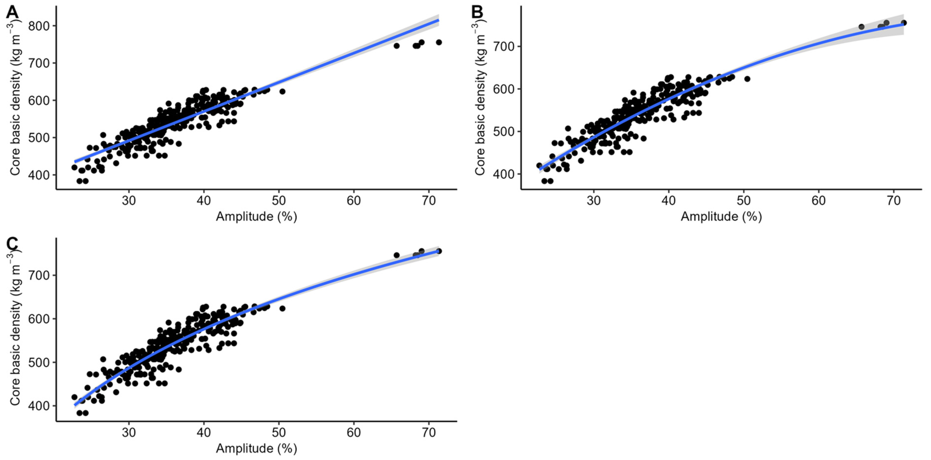 Forests 15 00157 g004