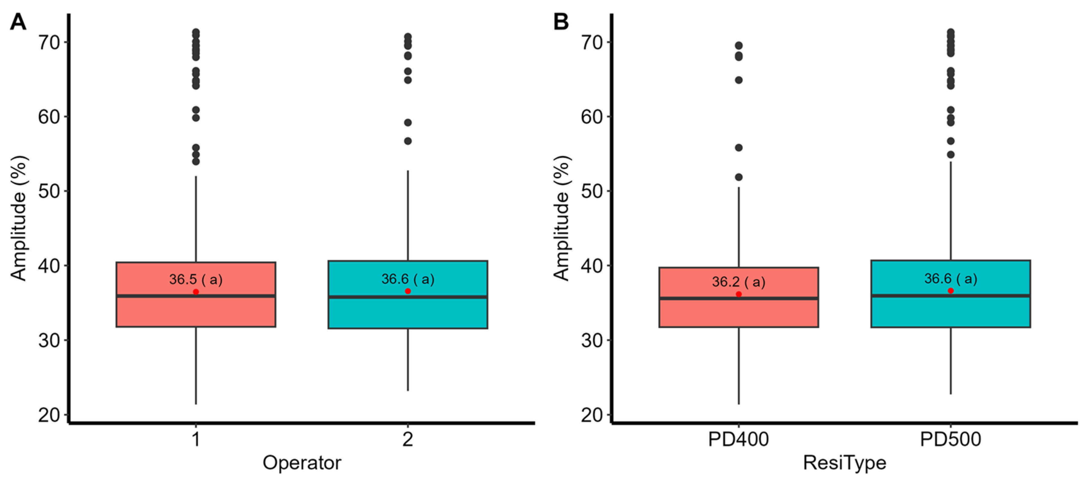 Forests 15 00157 g005
