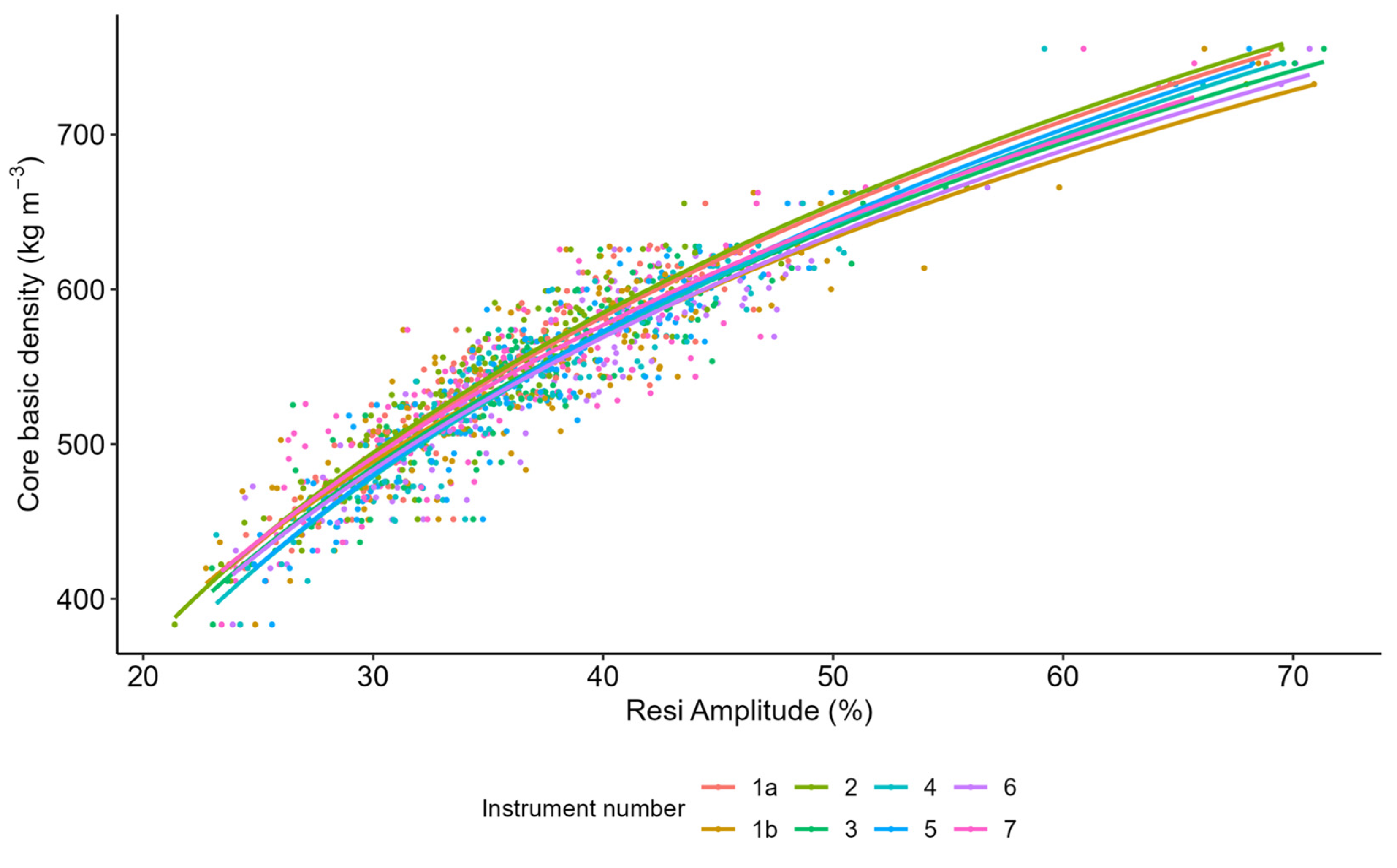 Forests 15 00157 g006