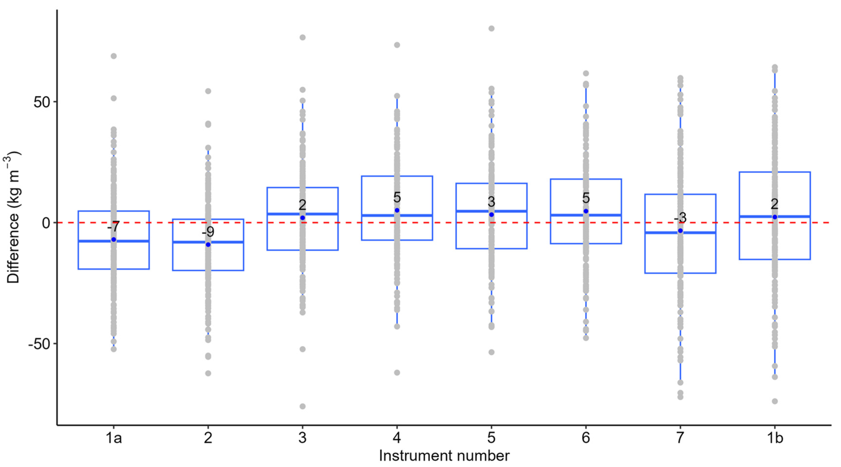 Forests 15 00157 g008