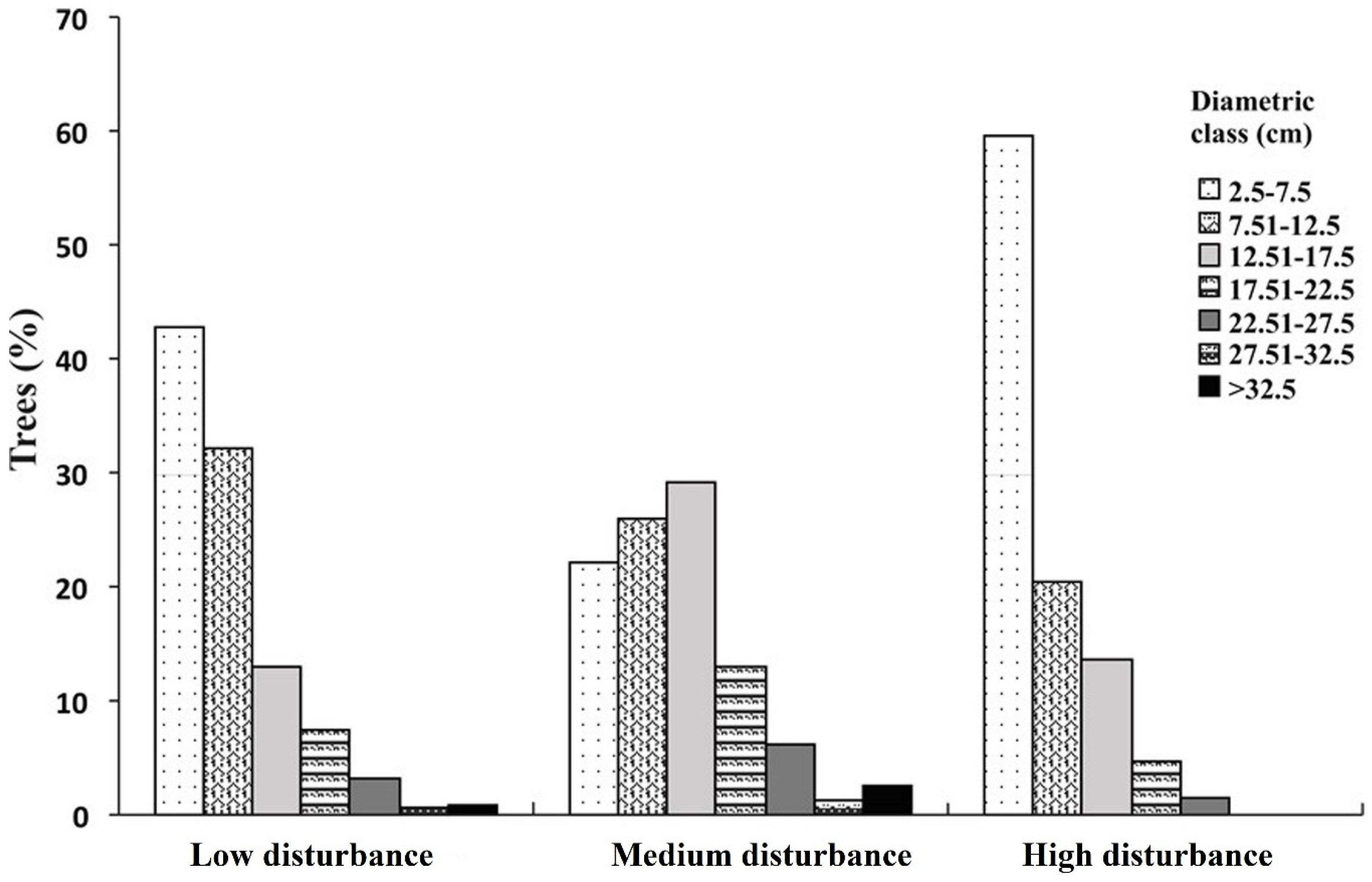 Forests 15 00158 g004 Forests 15 00158 g004