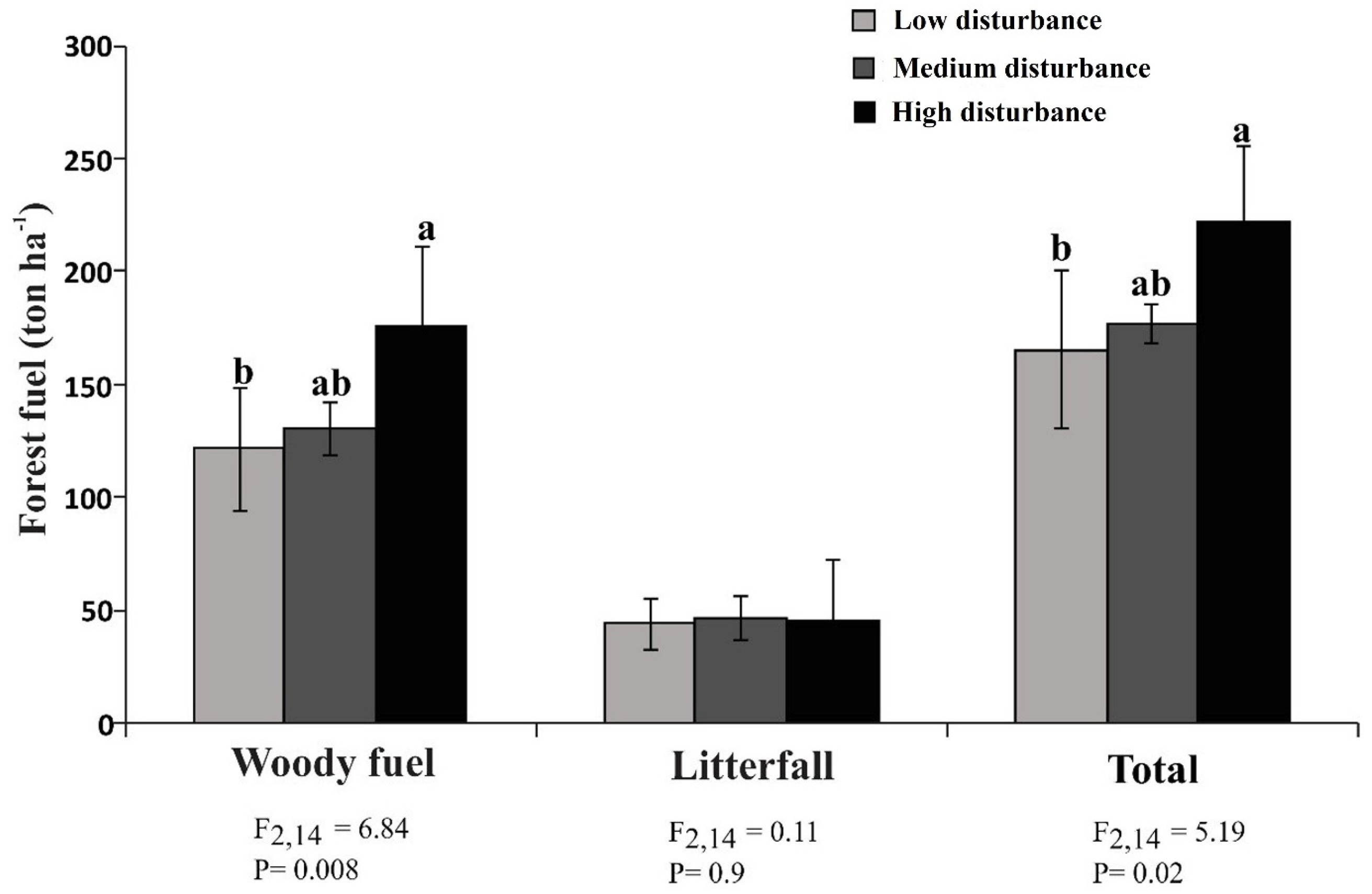 Forests 15 00158 g005 Forests 15 00158 g005