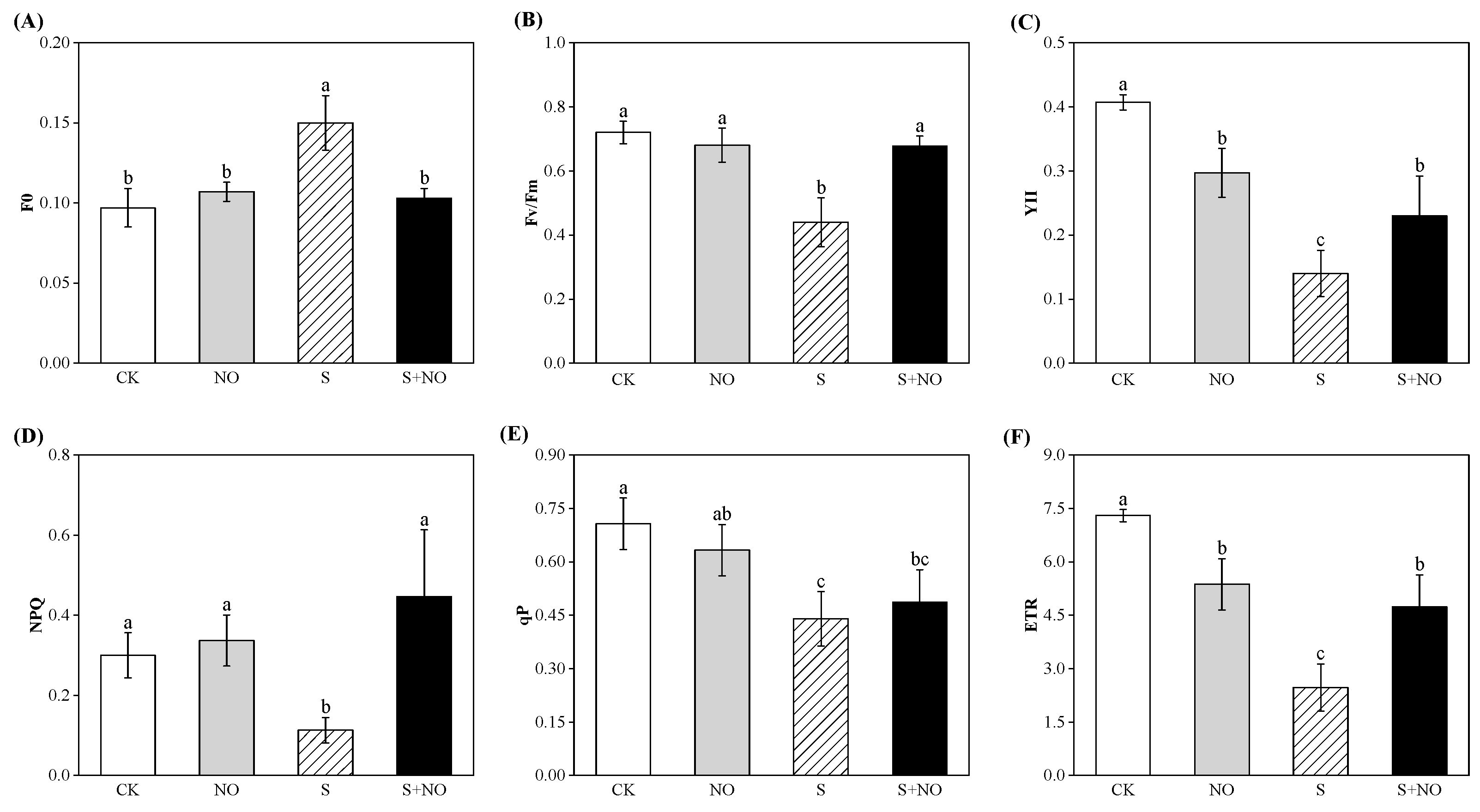 Forests 15 00159 g003 Forests 15 00159 g003