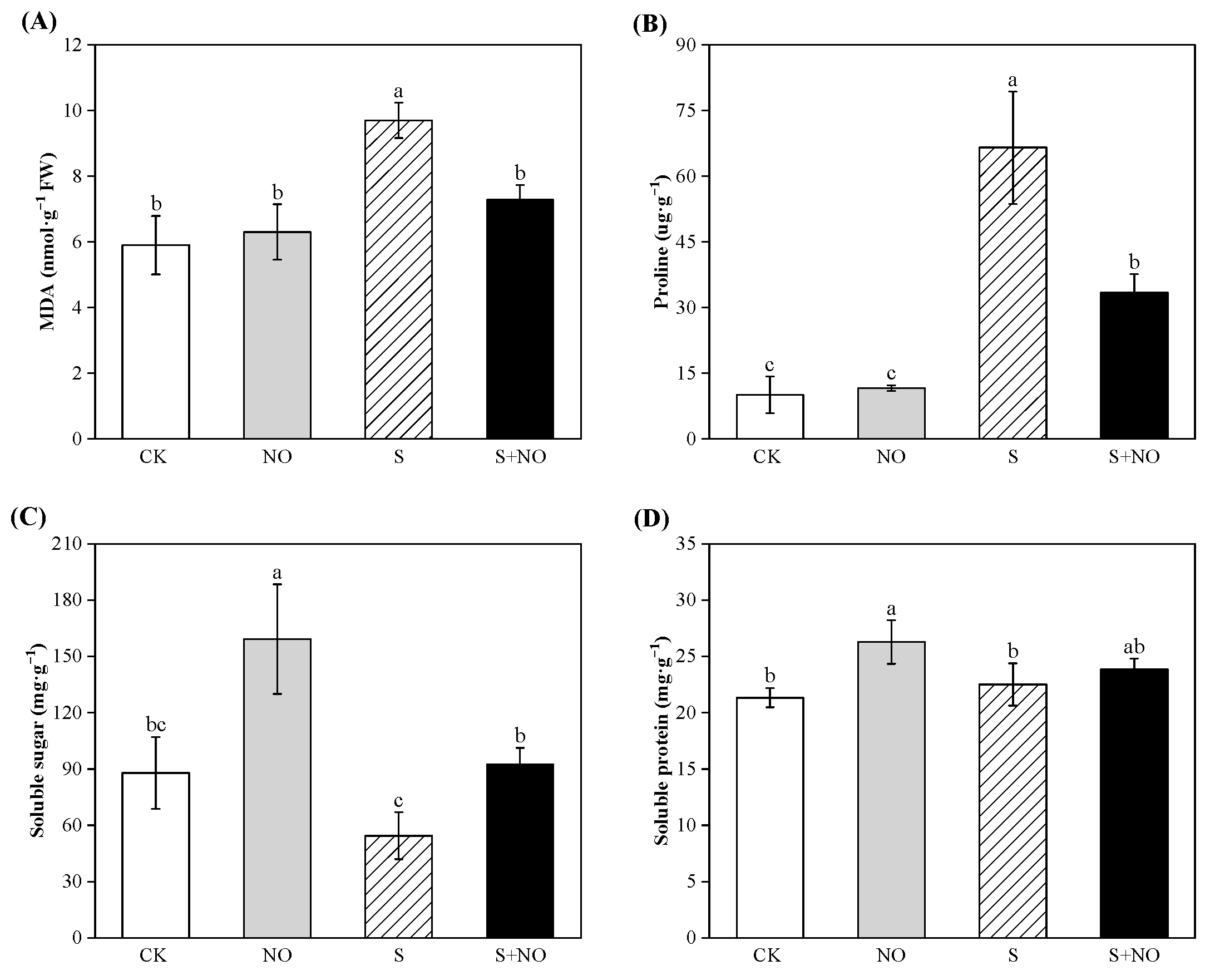 Forests 15 00159 g005 Forests 15 00159 g005
