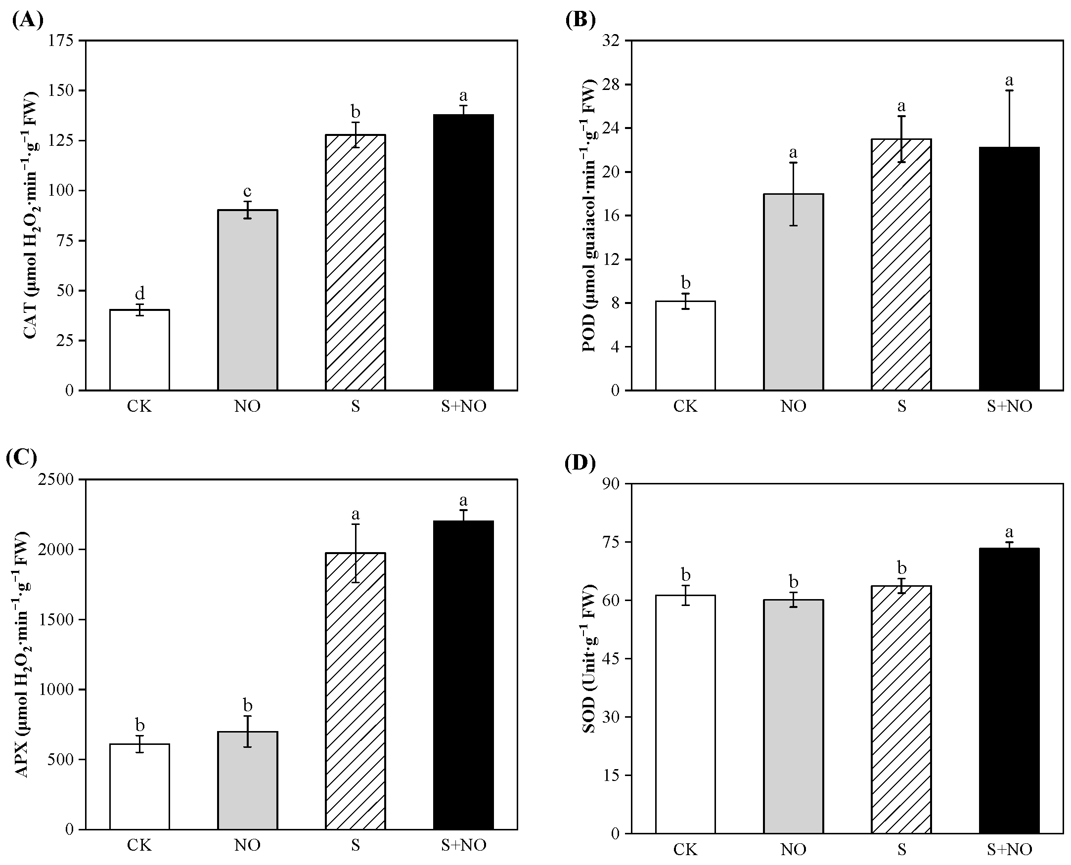 Forests 15 00159 g006 Forests 15 00159 g006