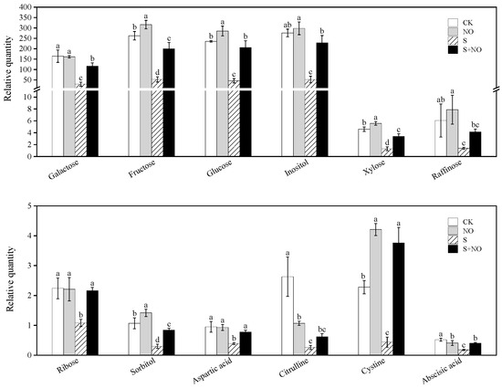  peak各種 Metabolomics and Physiological Changes Underlying Increased