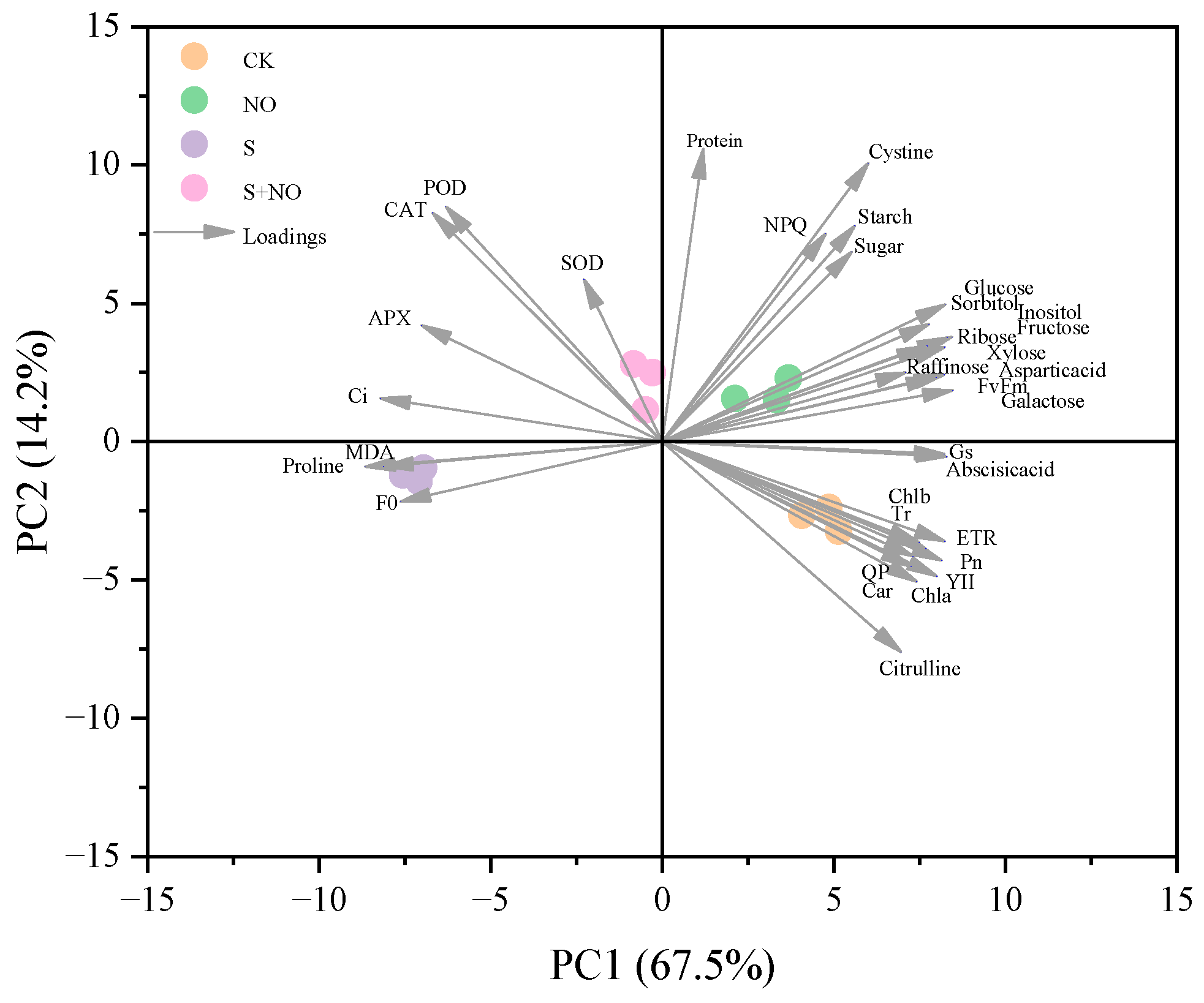 Forests 15 00159 g011 Forests 15 00159 g011