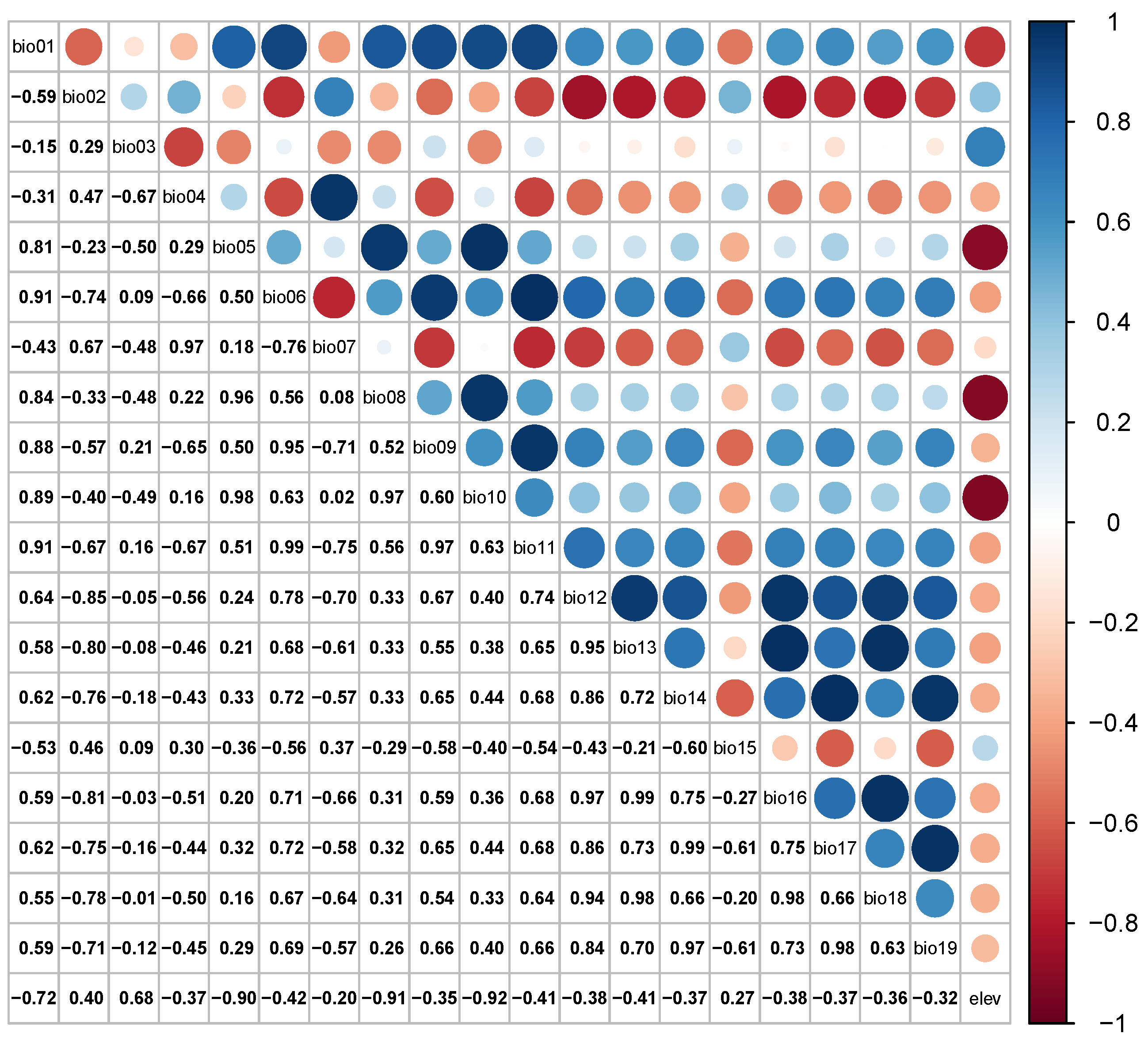 Forests 15 00162 g003