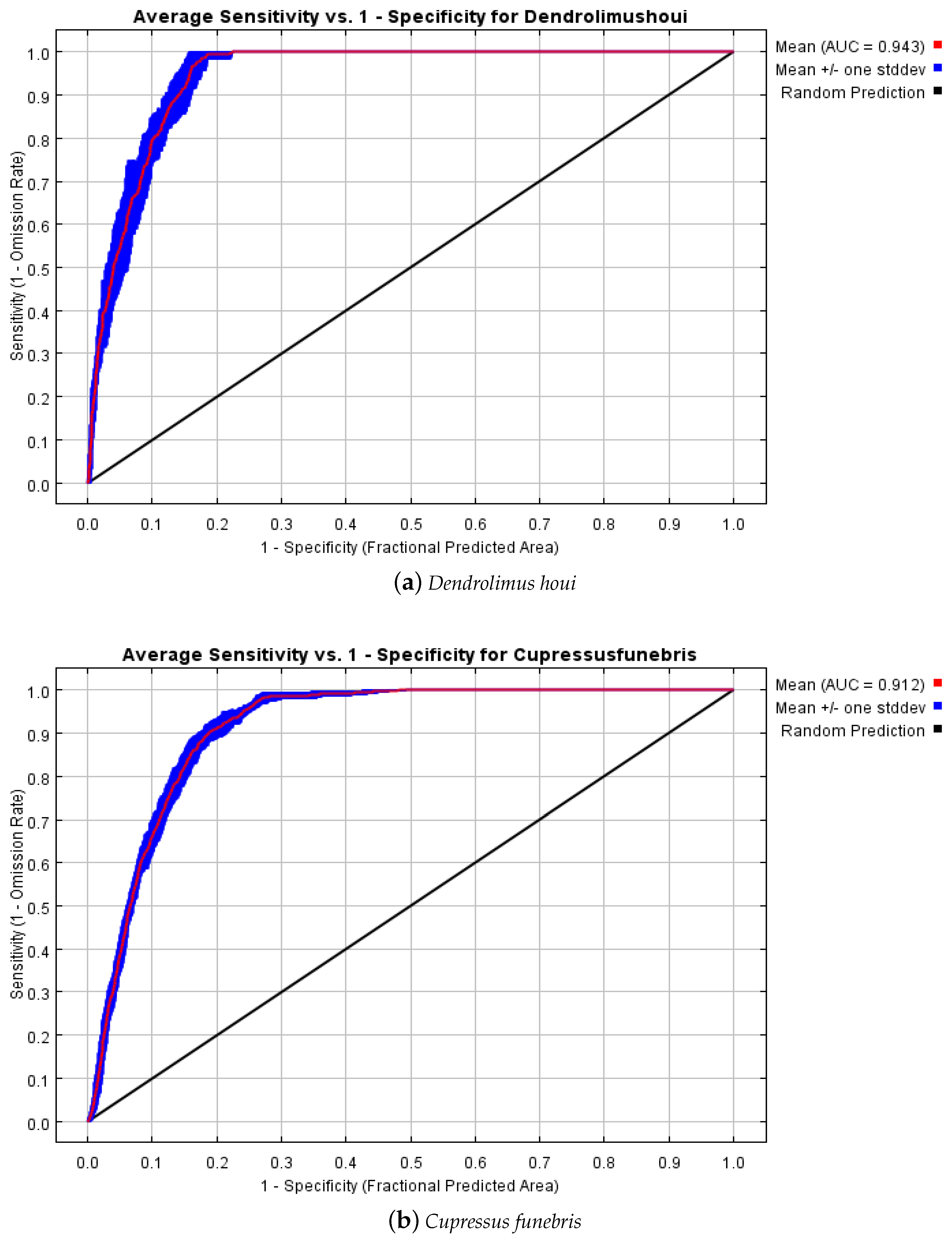 Forests 15 00162 g004