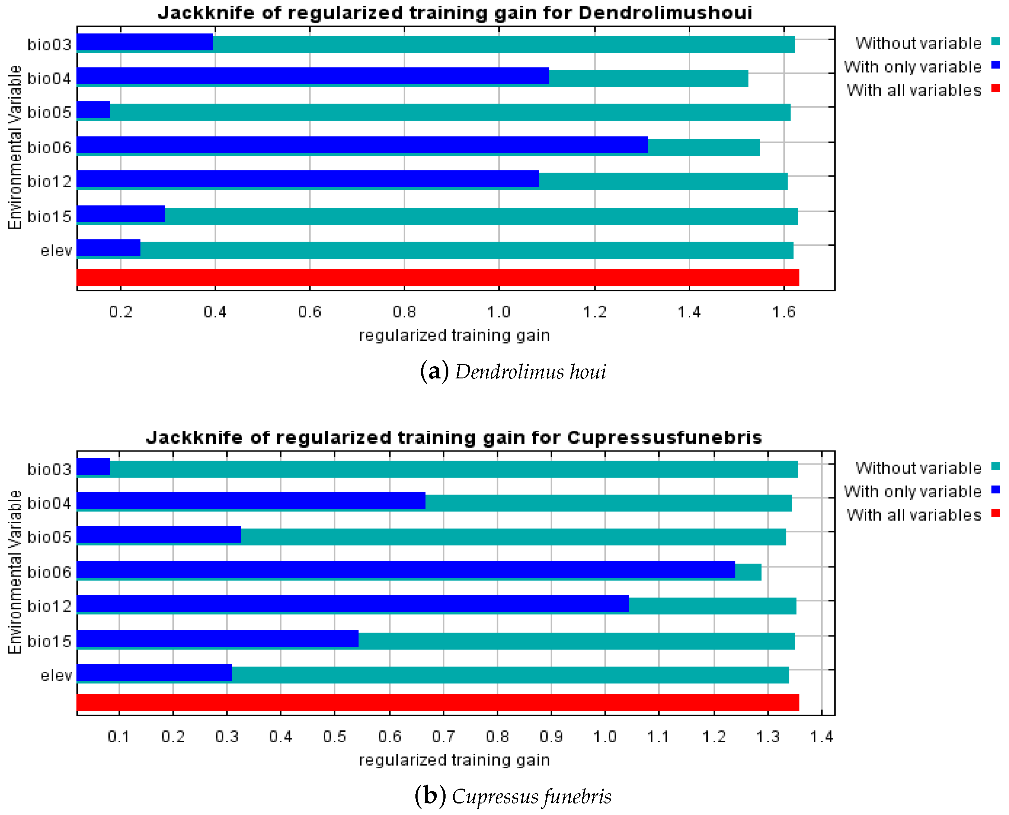 Forests 15 00162 g005