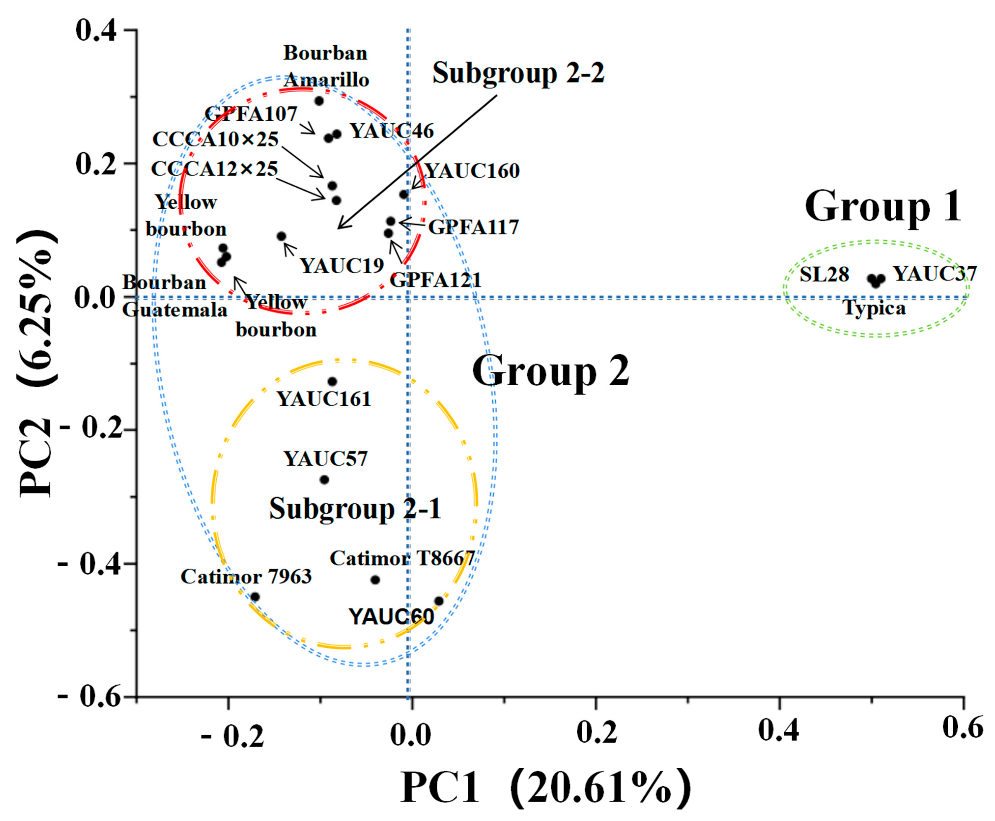 Forests 15 00163 g002