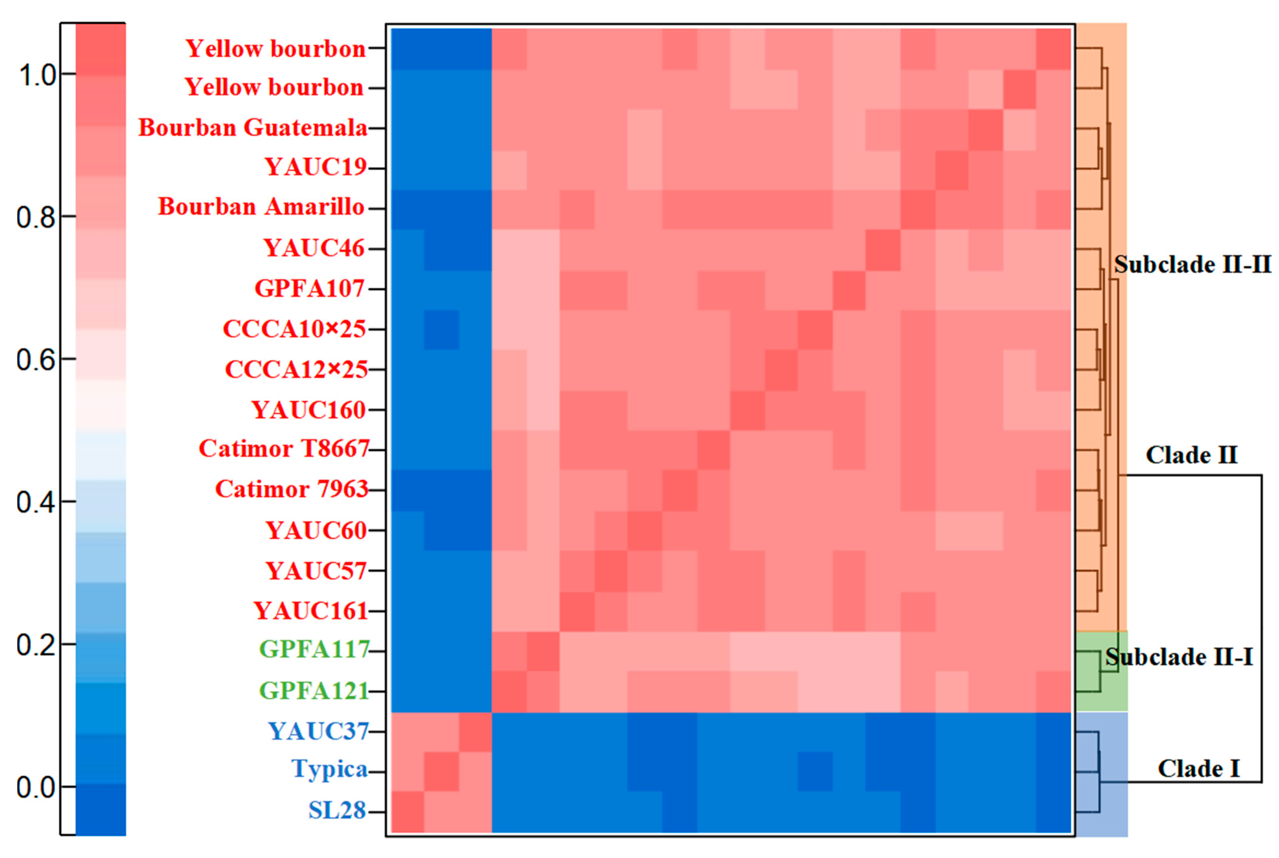 Forests 15 00163 g004