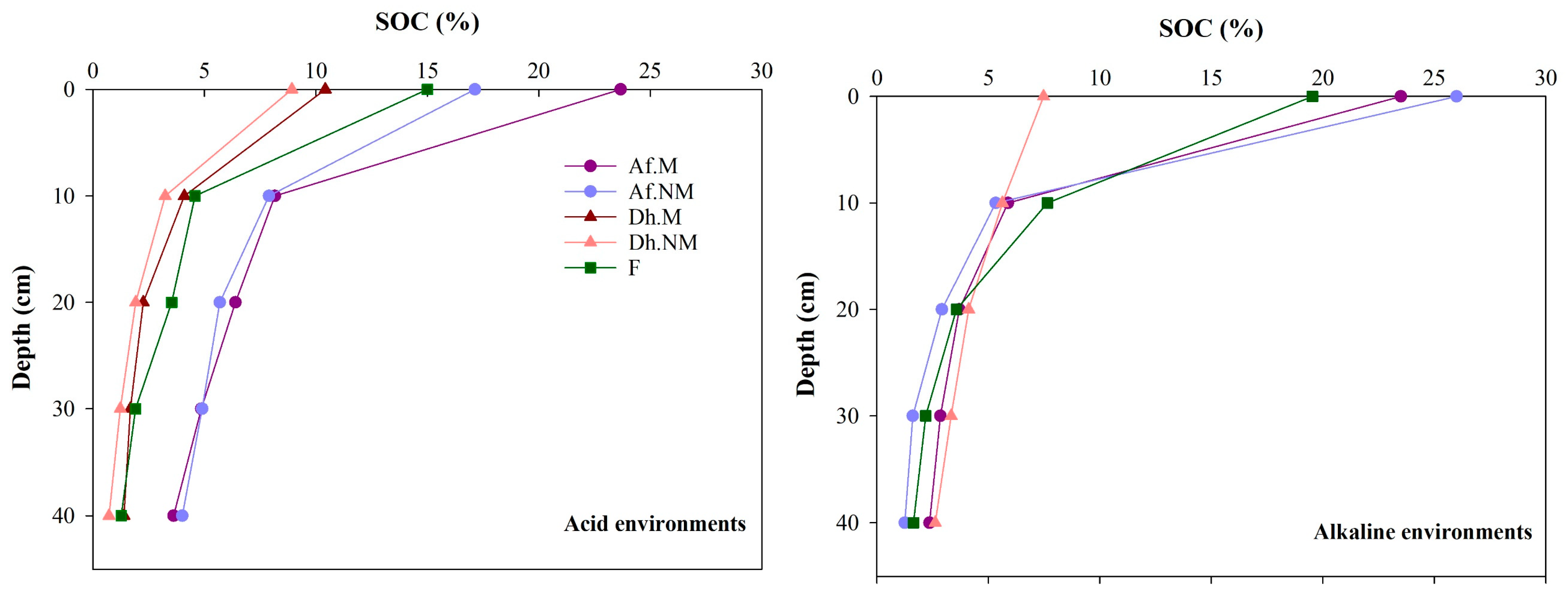 Forests 15 00166 g002