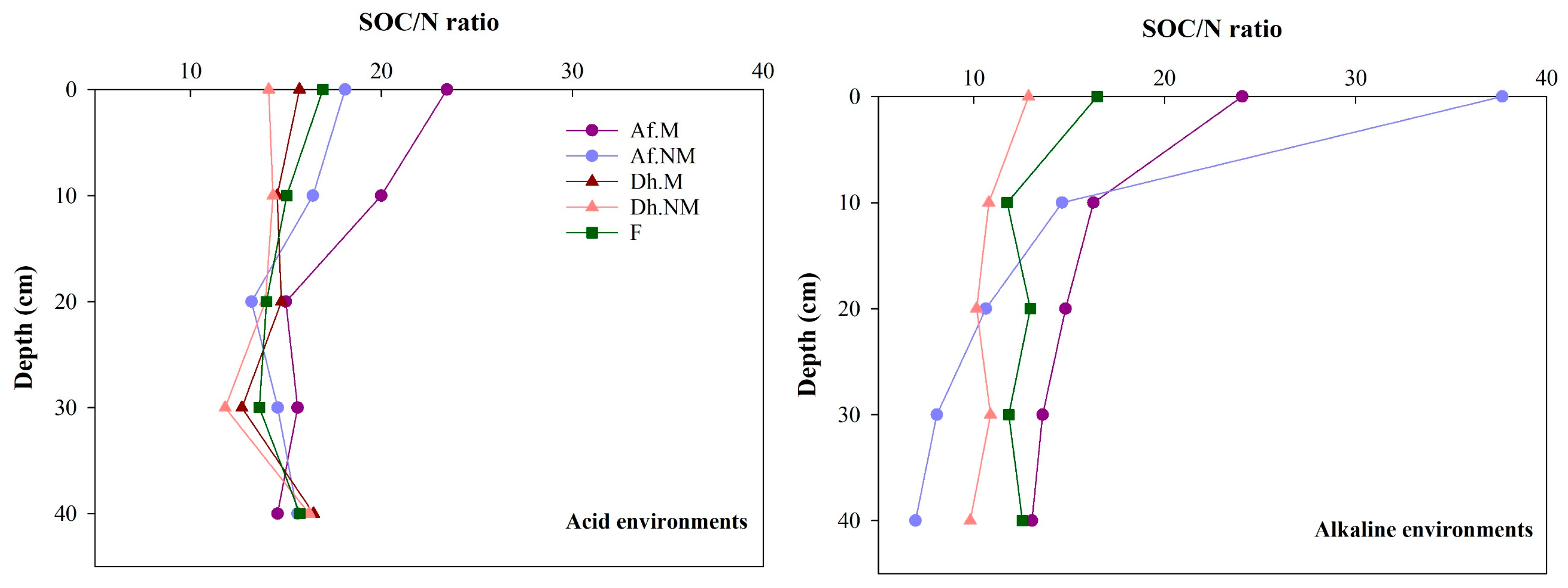 Forests 15 00166 g003