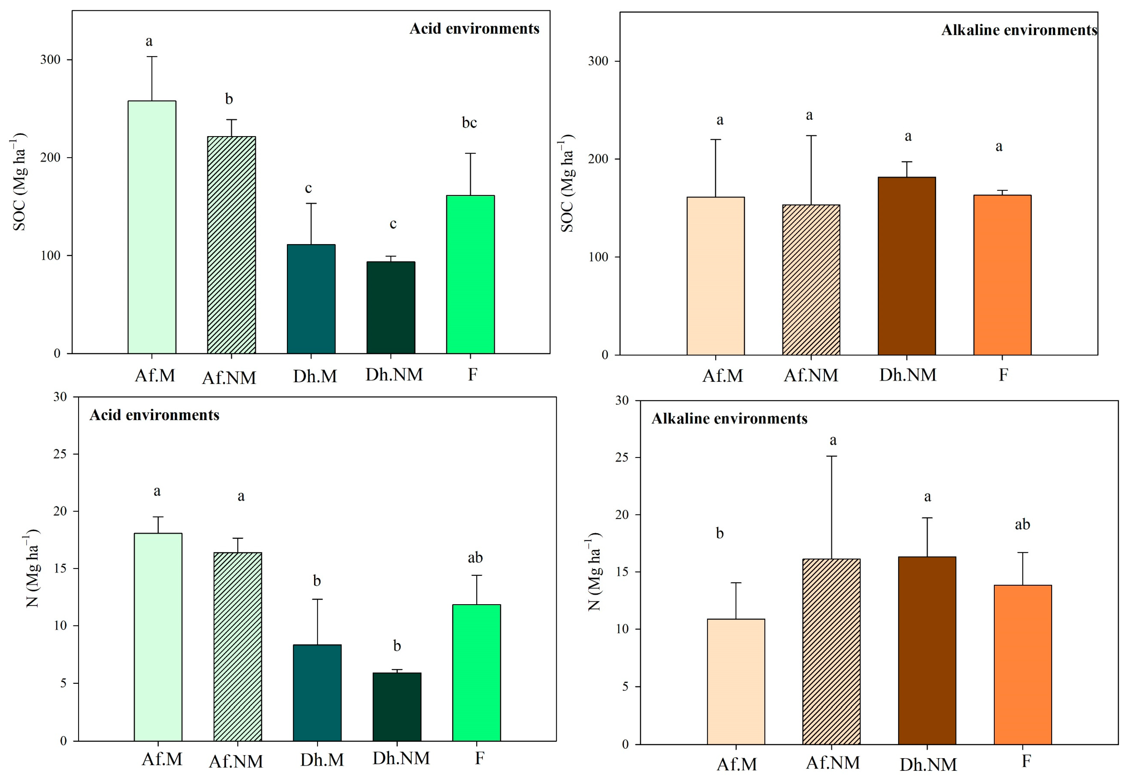 Forests 15 00166 g004