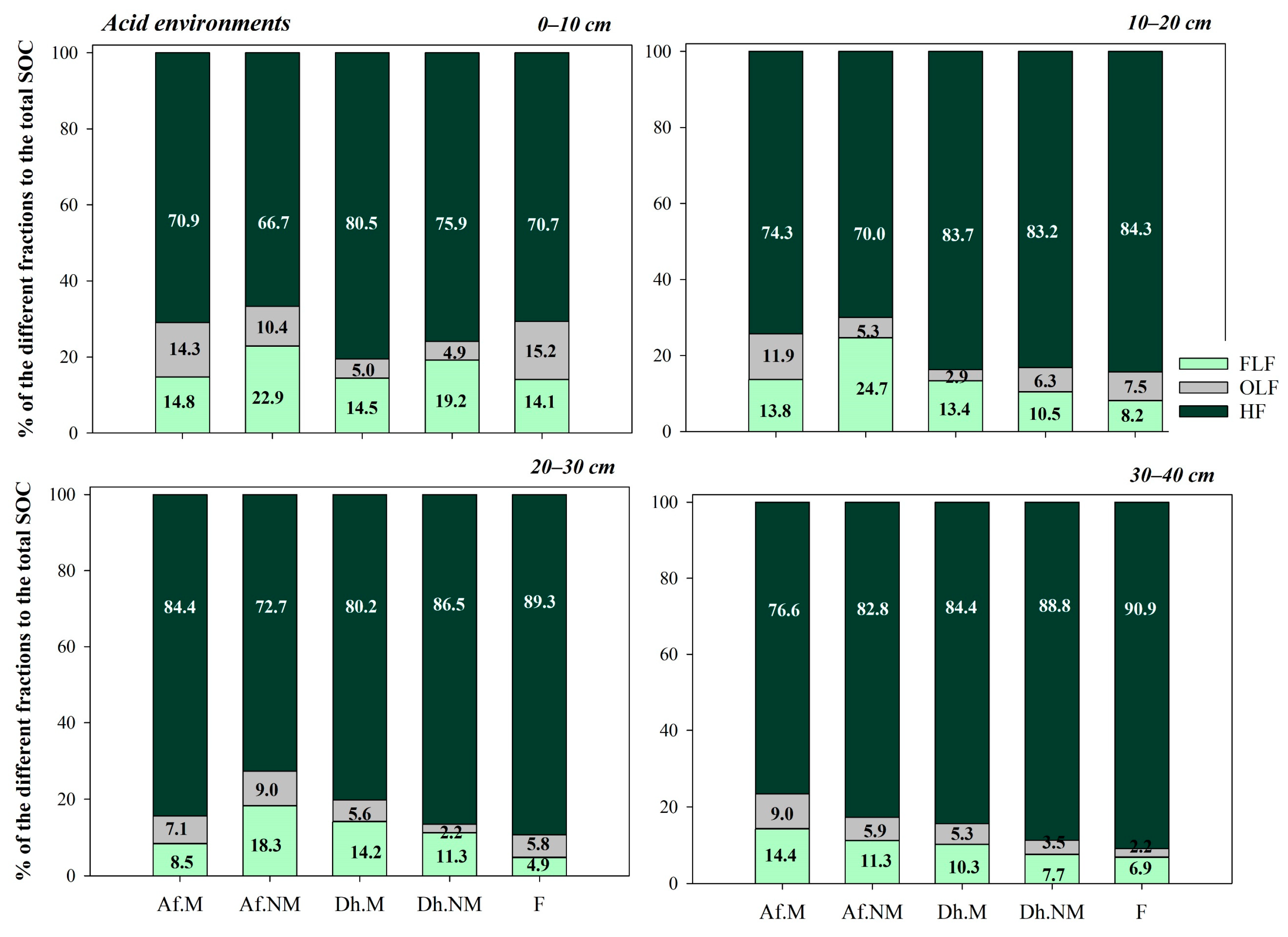 Forests 15 00166 g006