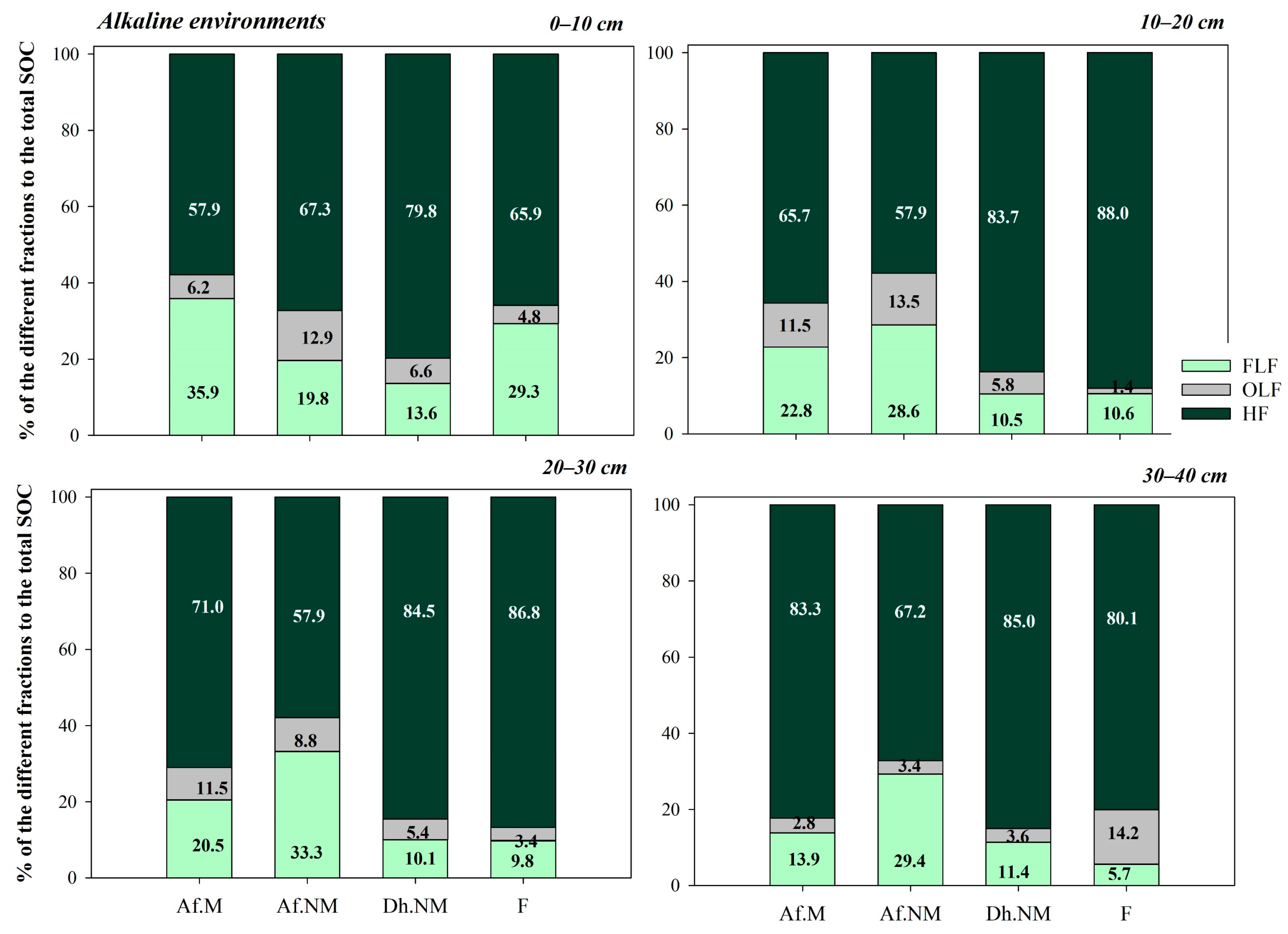 Forests 15 00166 g007