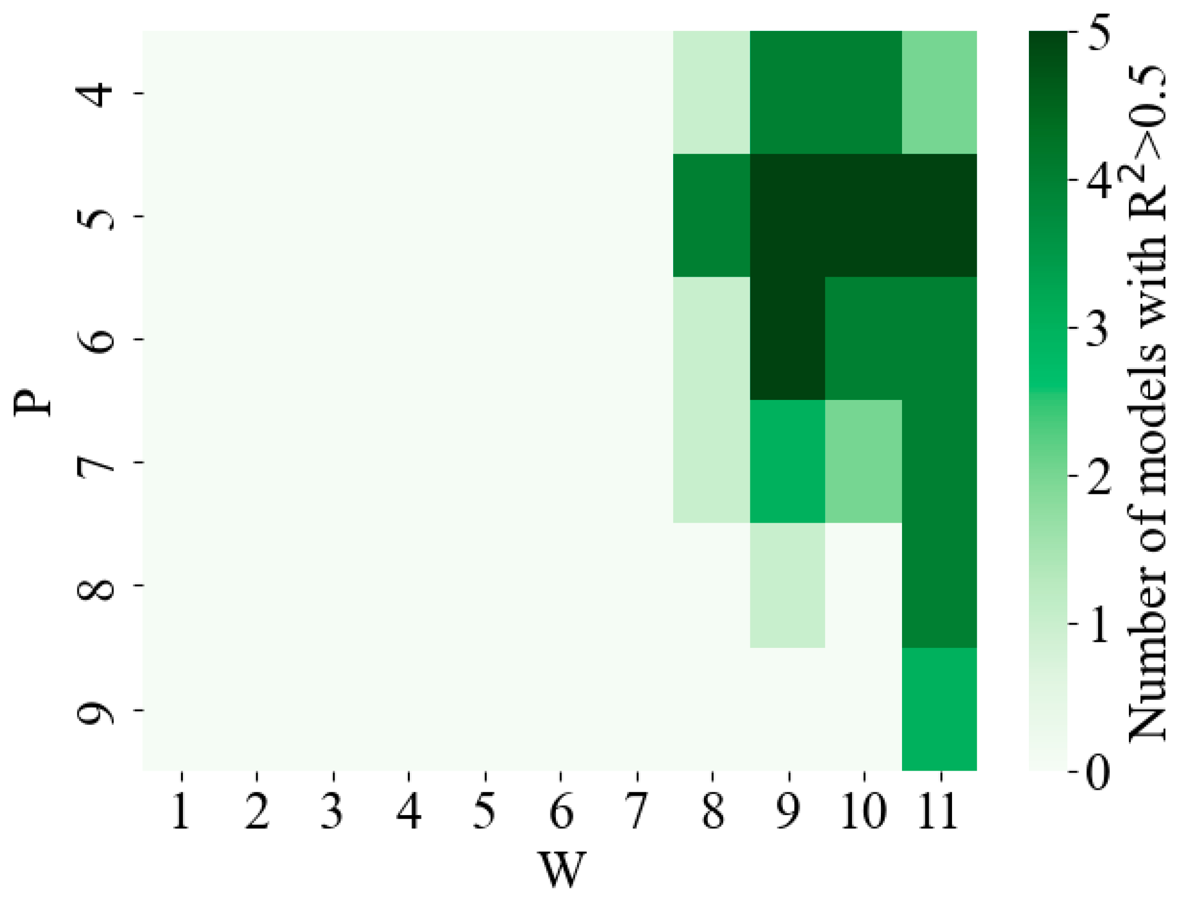 Forests 15 00167 g004