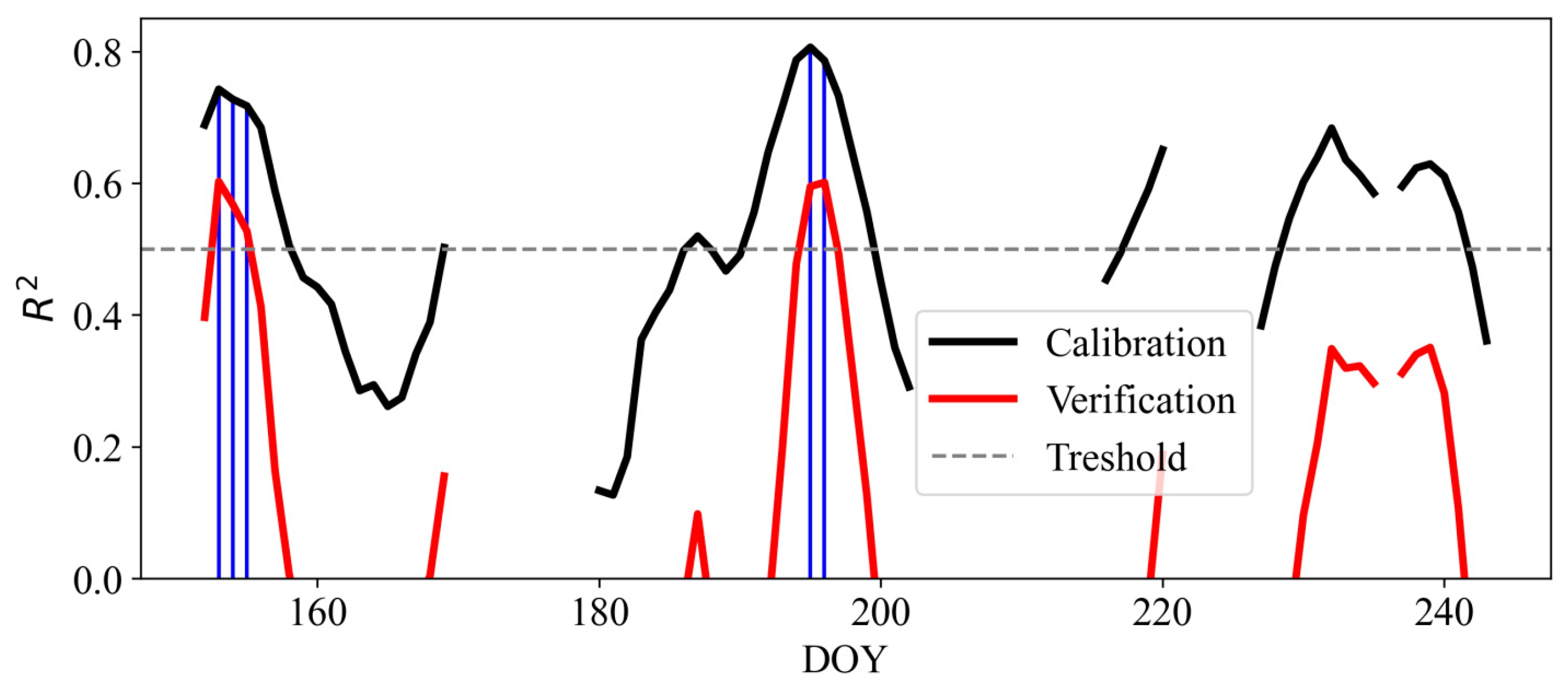 Forests 15 00167 g005