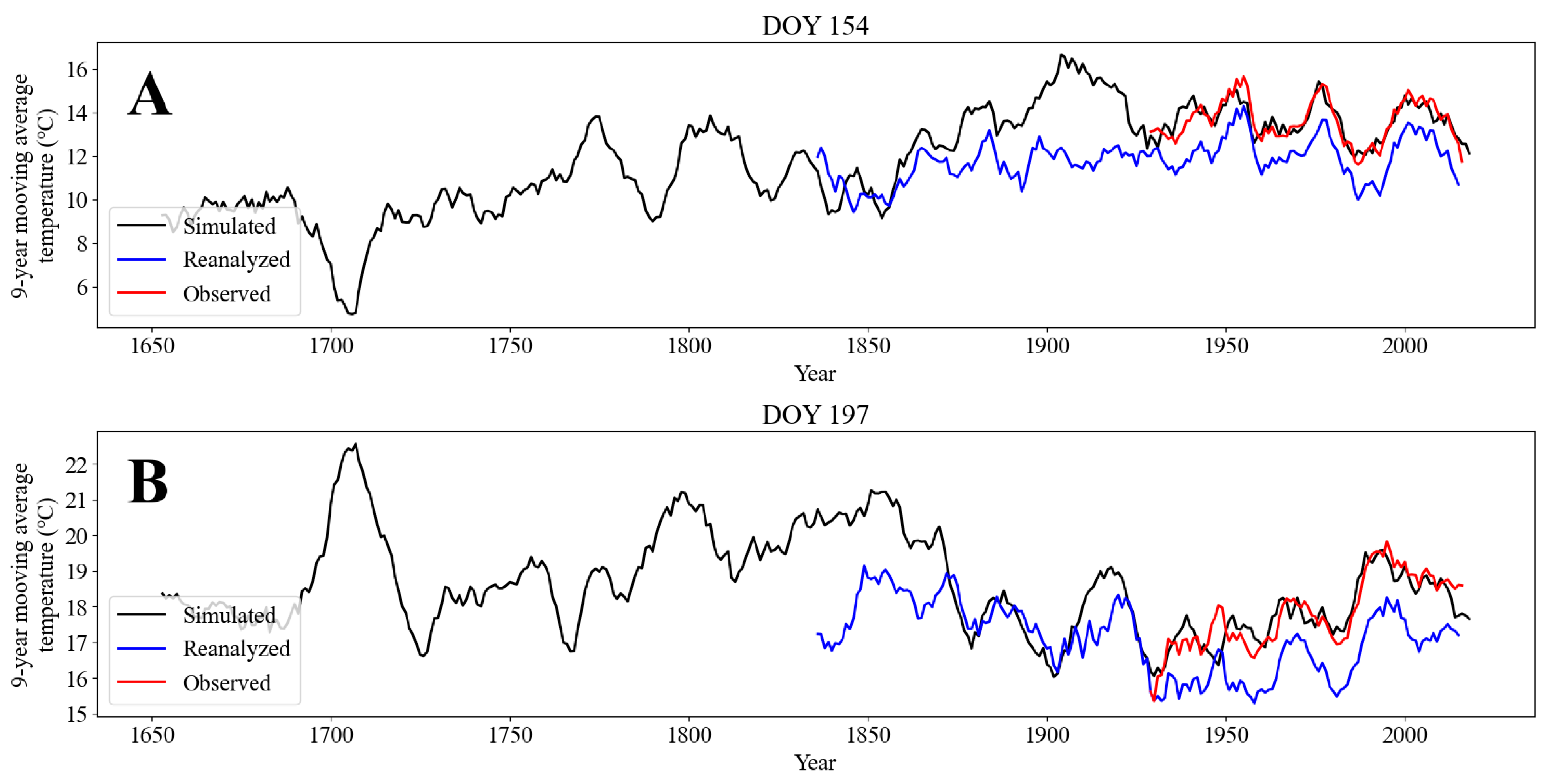 Forests 15 00167 g006