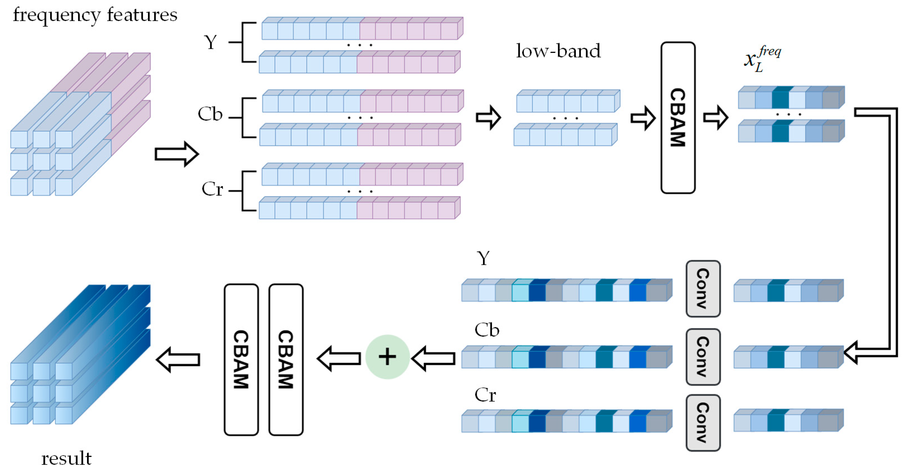 Forests 15 00171 g007