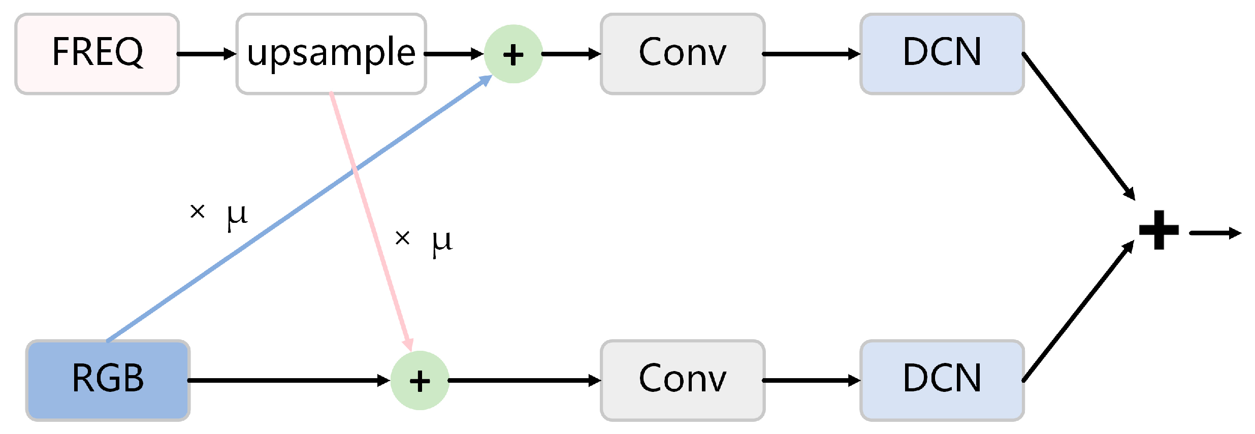 Forests 15 00171 g008