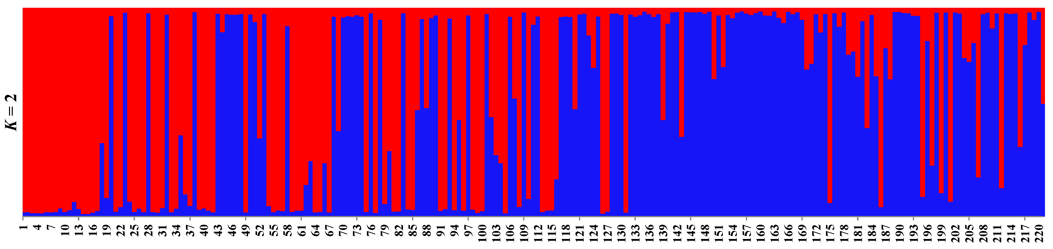 Forests 15 00172 g001 Forests 15 00172 g001