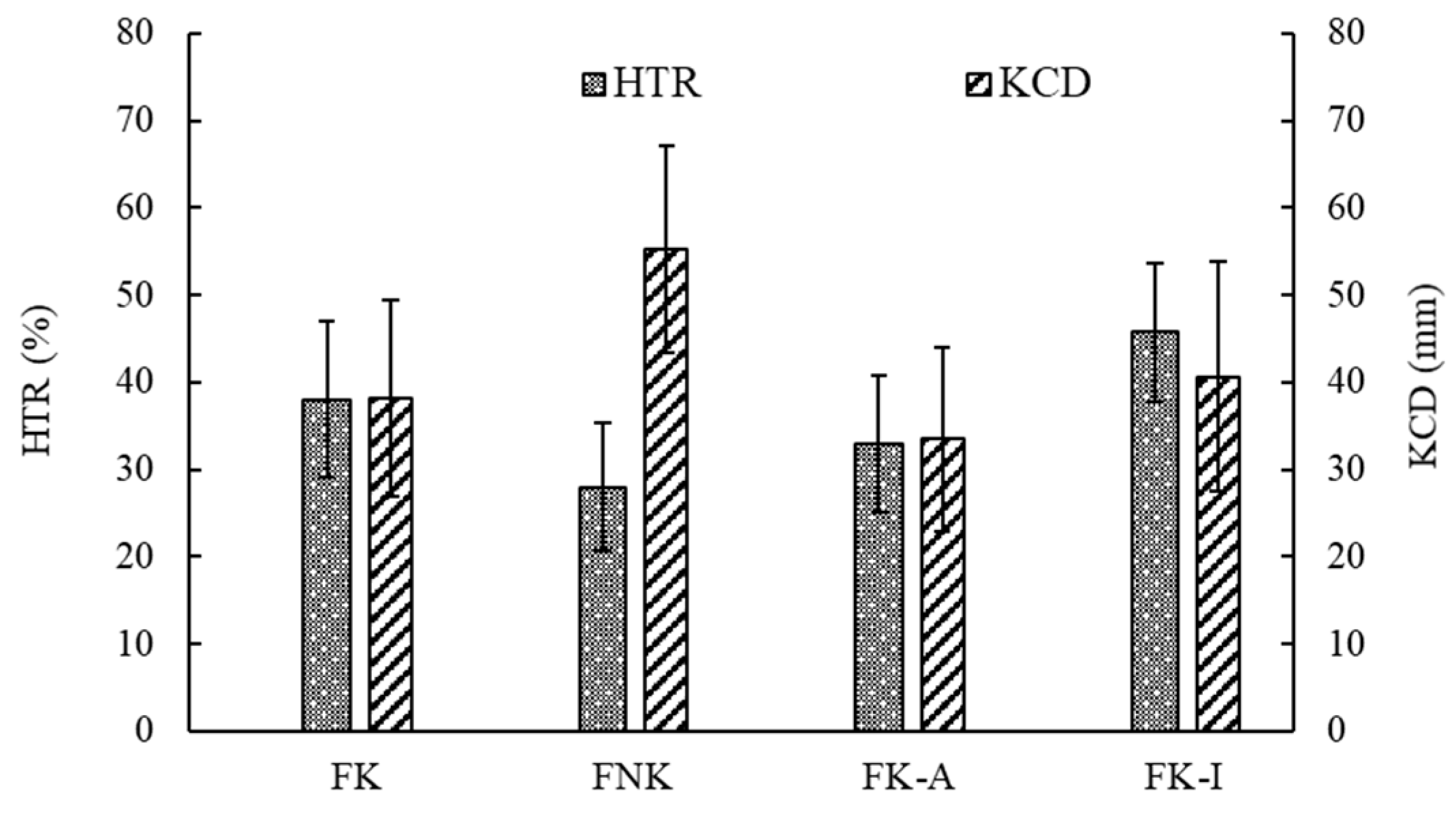 Forests 15 00174 g004