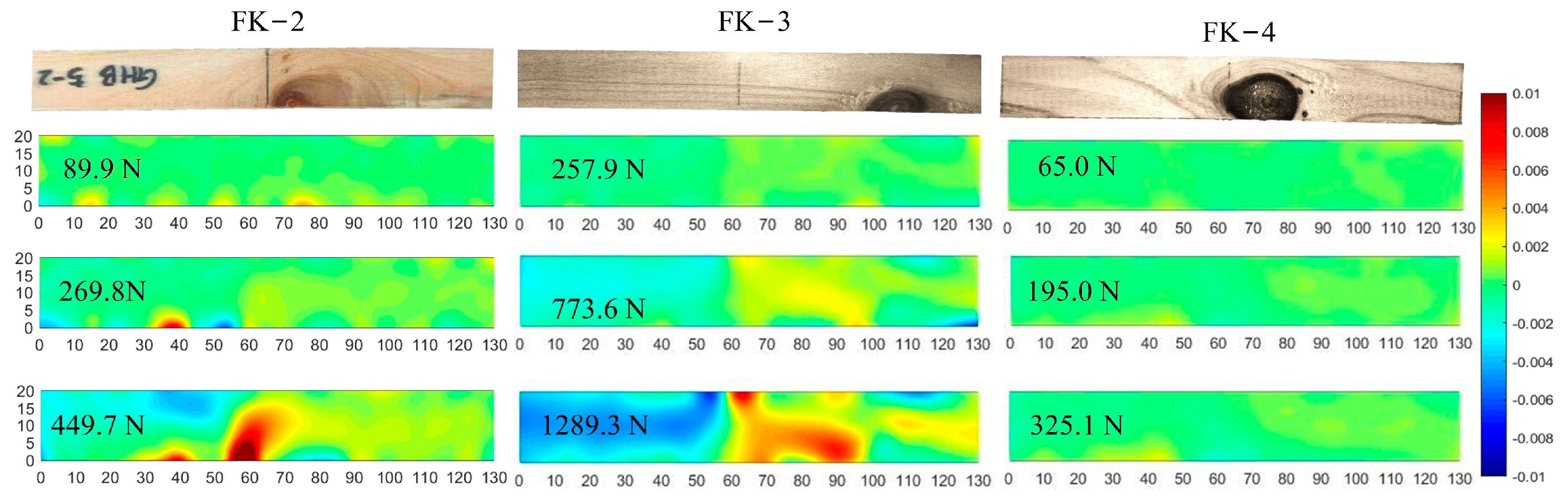 Forests 15 00174 g007