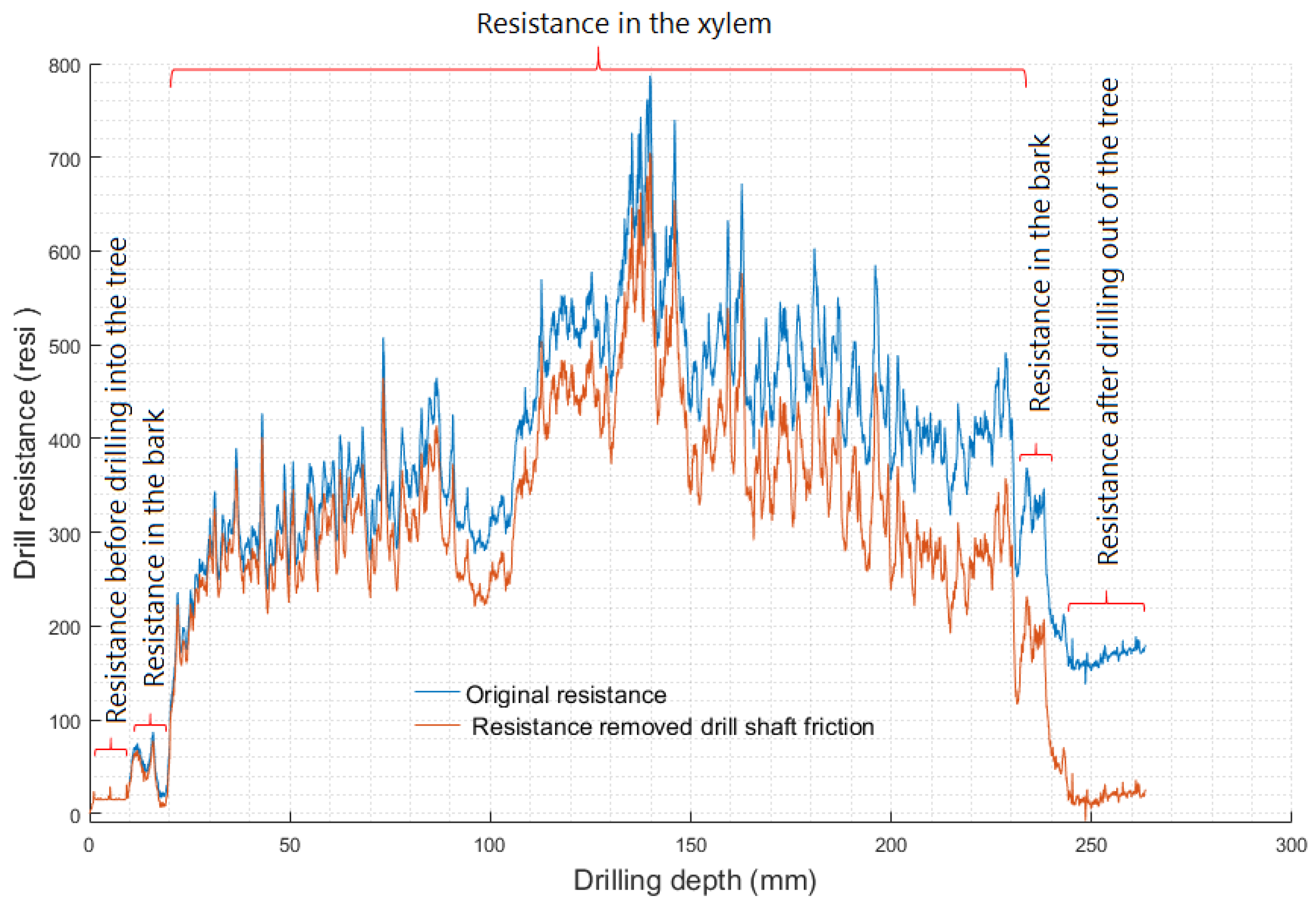 Forests 15 00175 g003