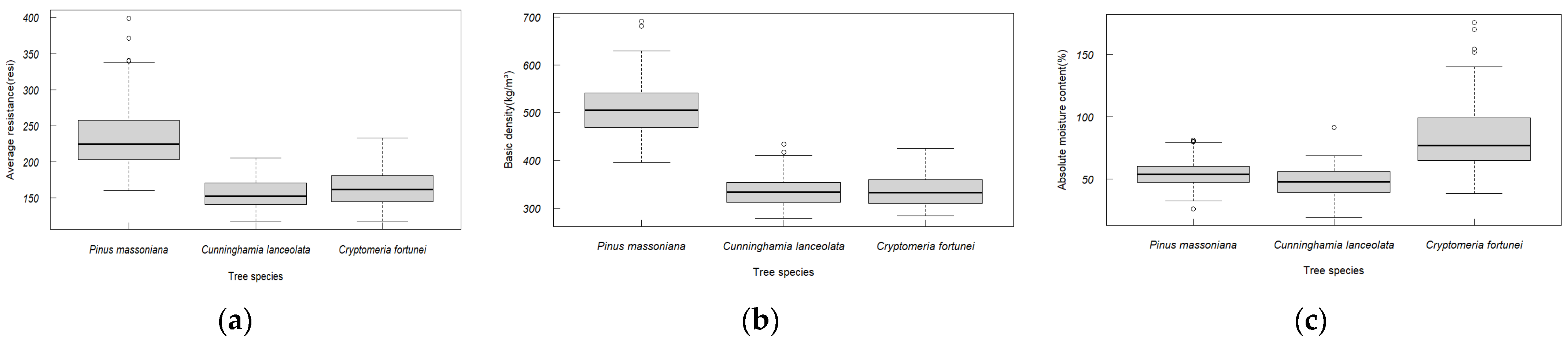 Forests 15 00175 g004