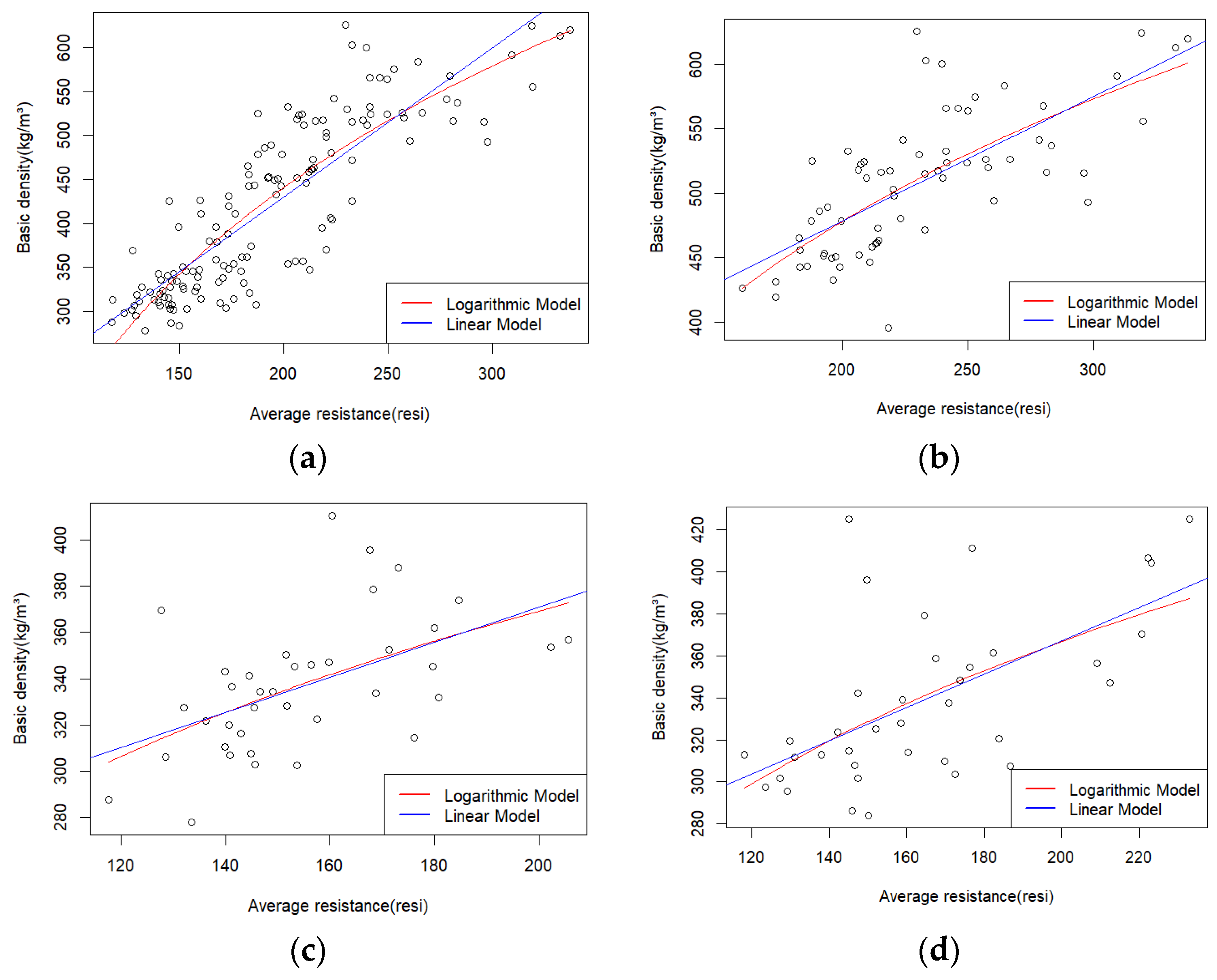 Forests 15 00175 g005