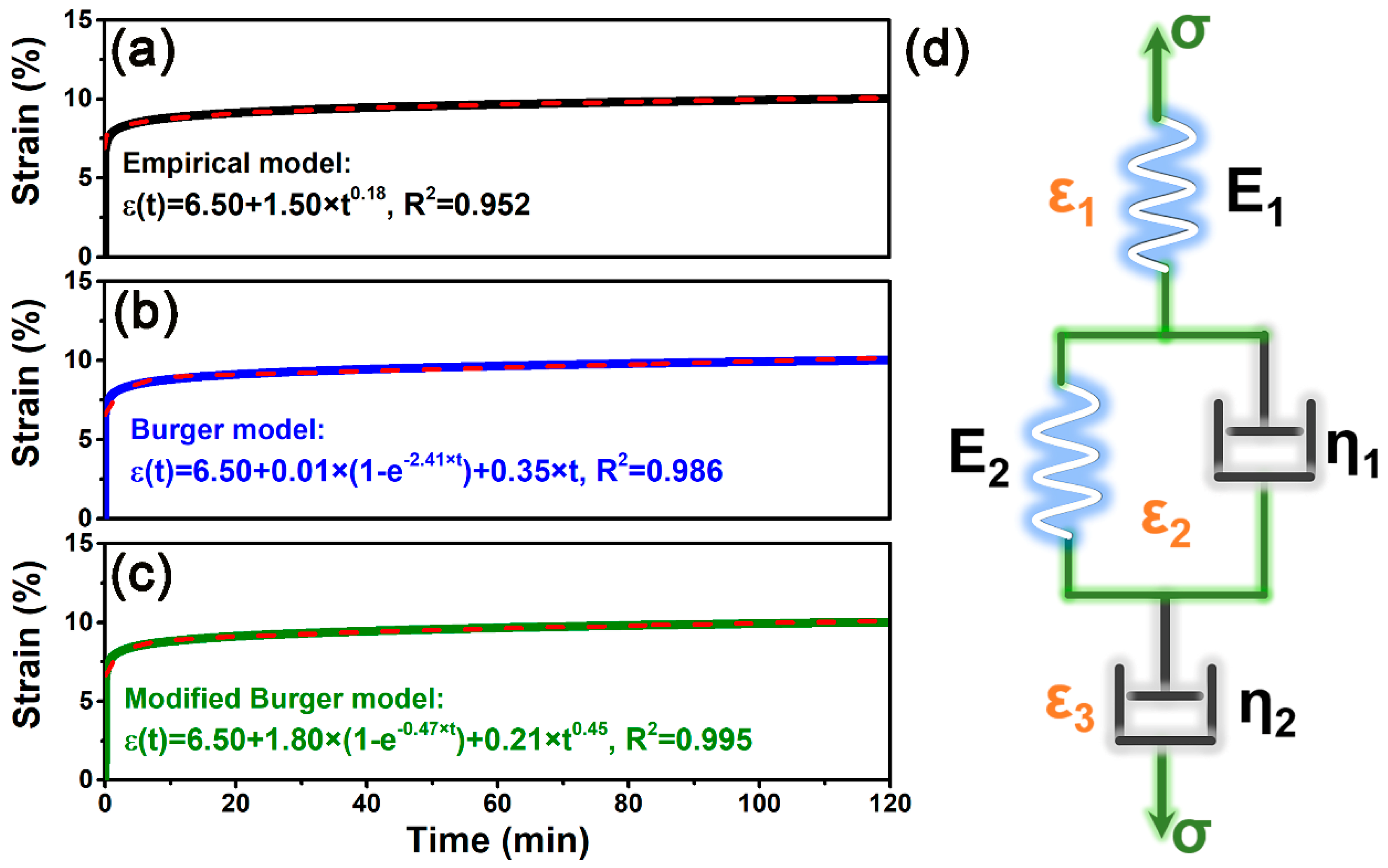 Forests 15 00179 g002