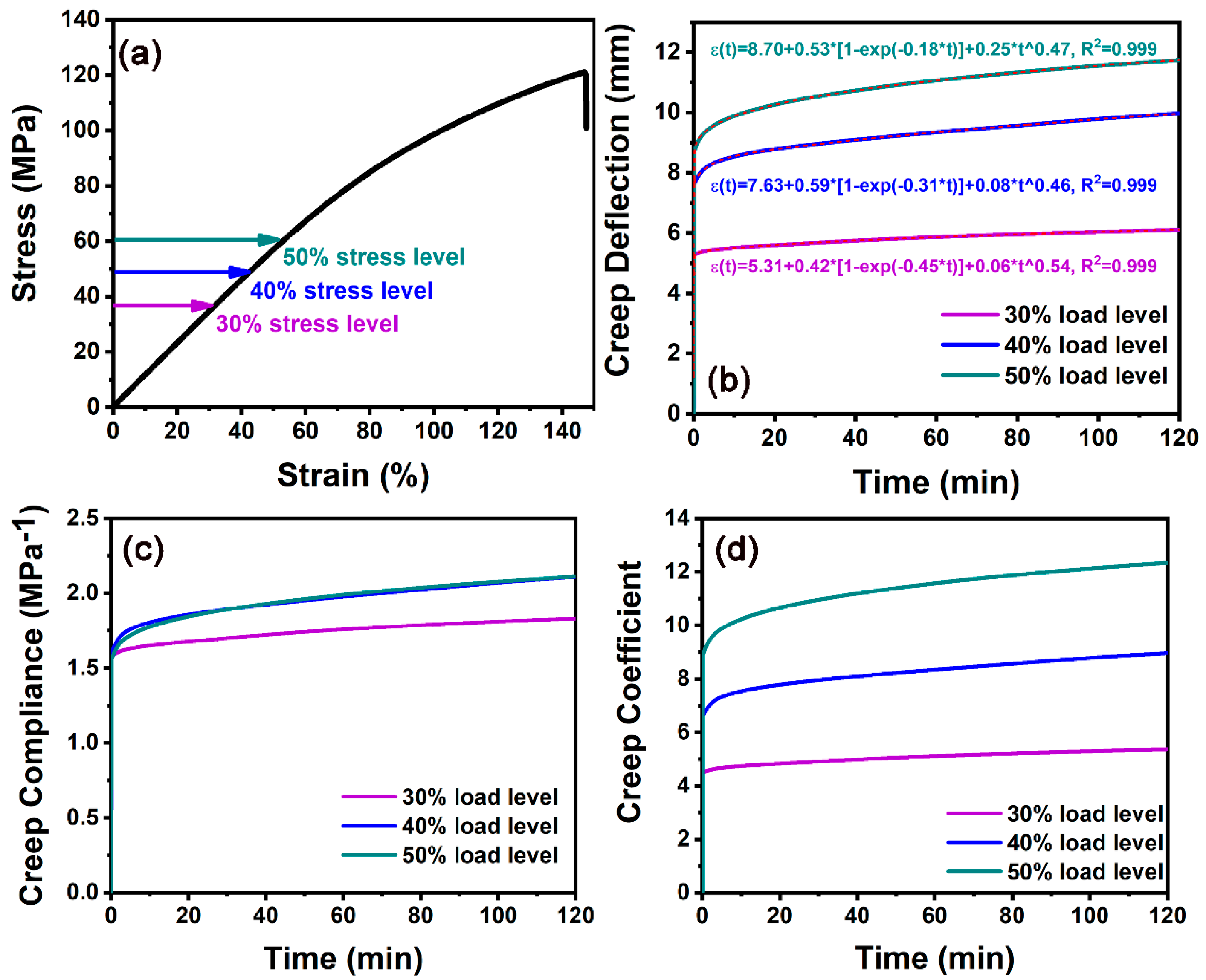Forests 15 00179 g003