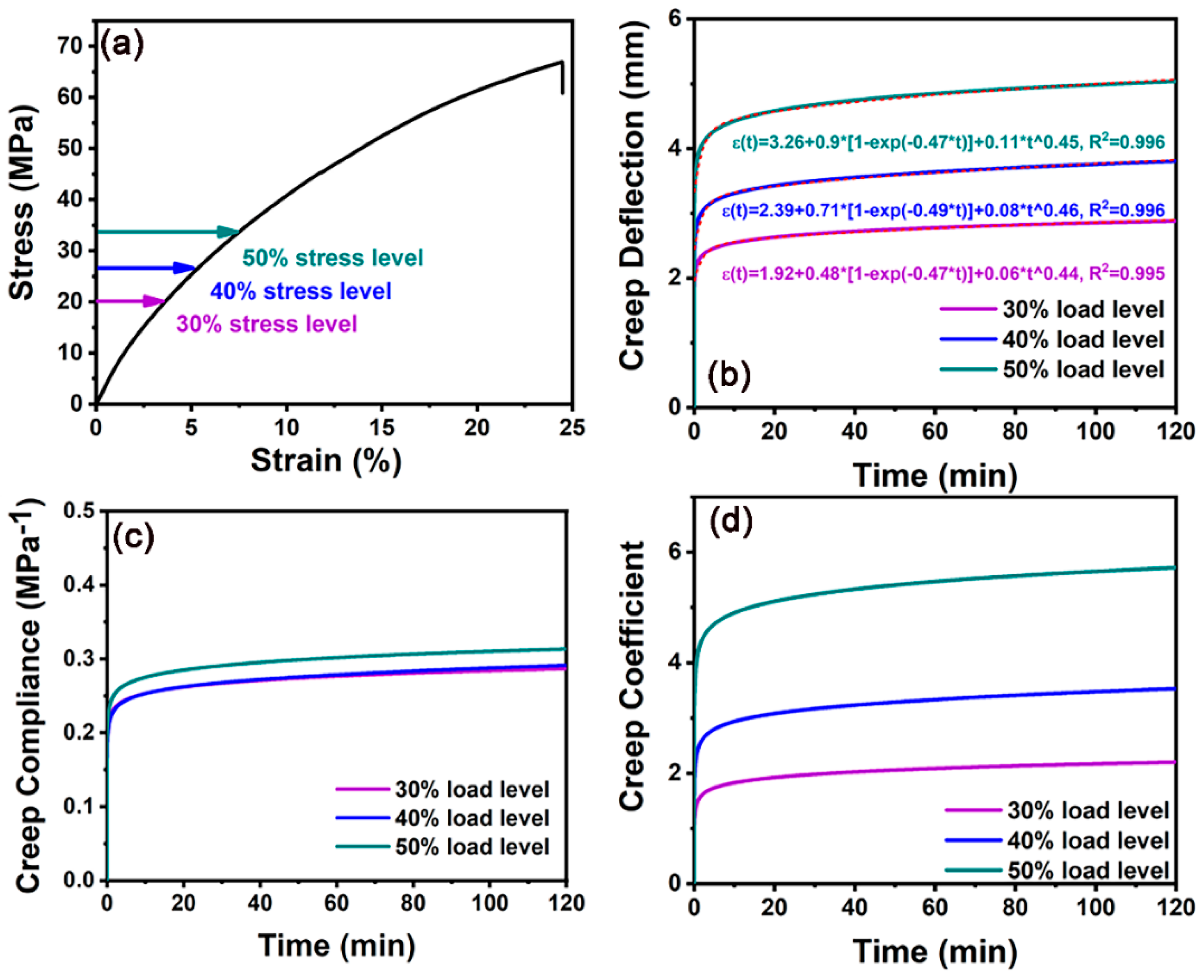 Forests 15 00179 g004