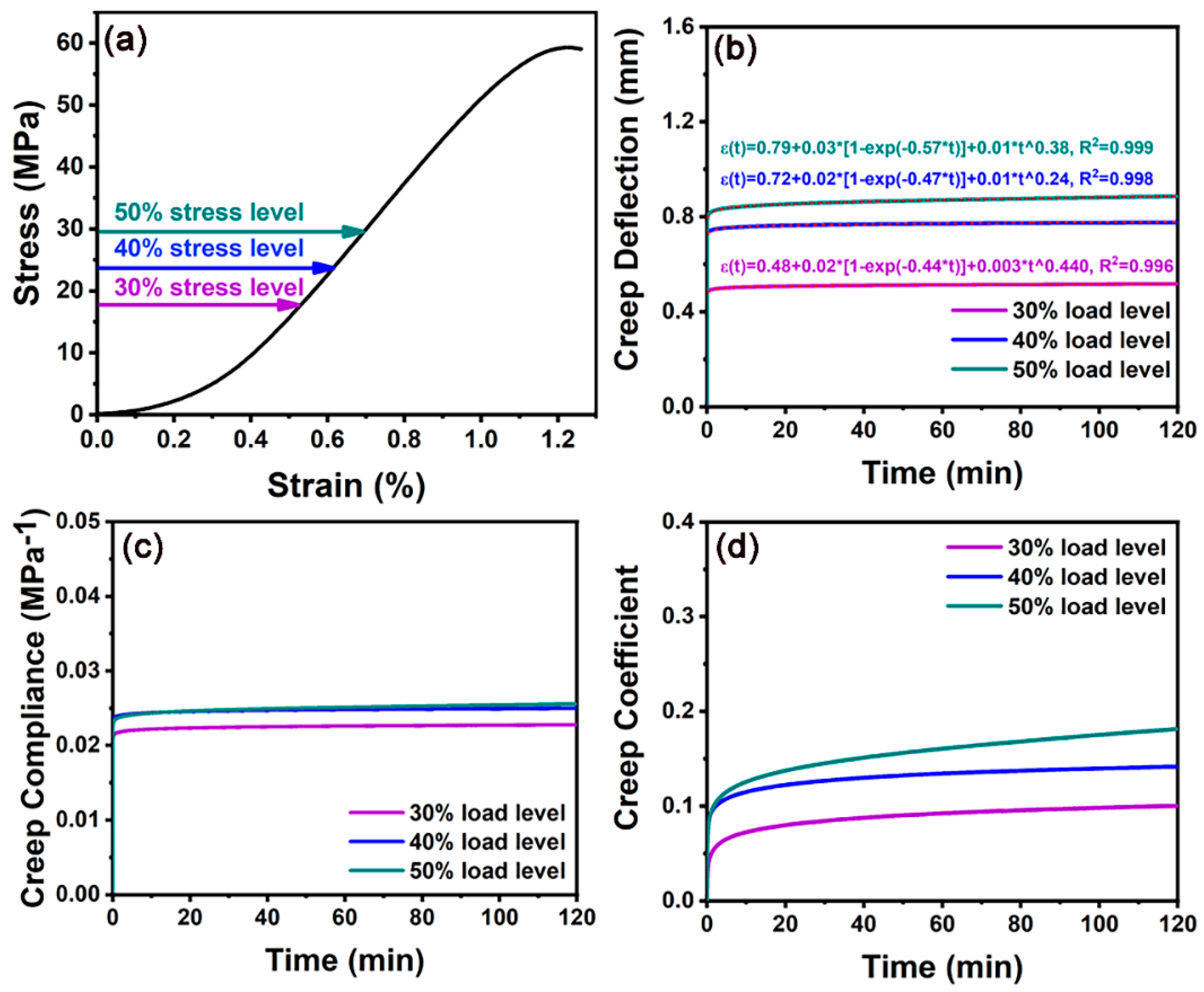 Forests 15 00179 g005