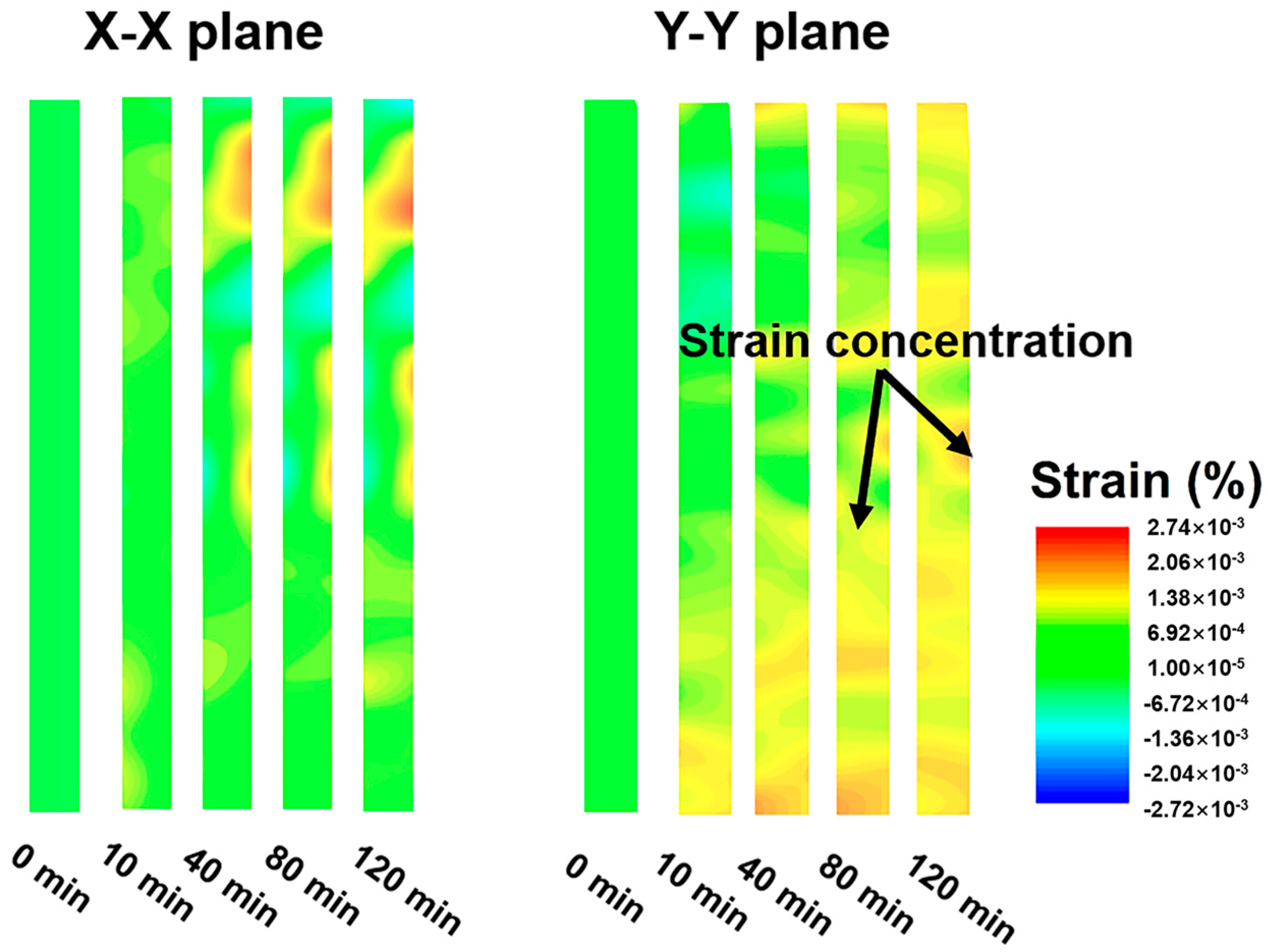 Forests 15 00179 g008