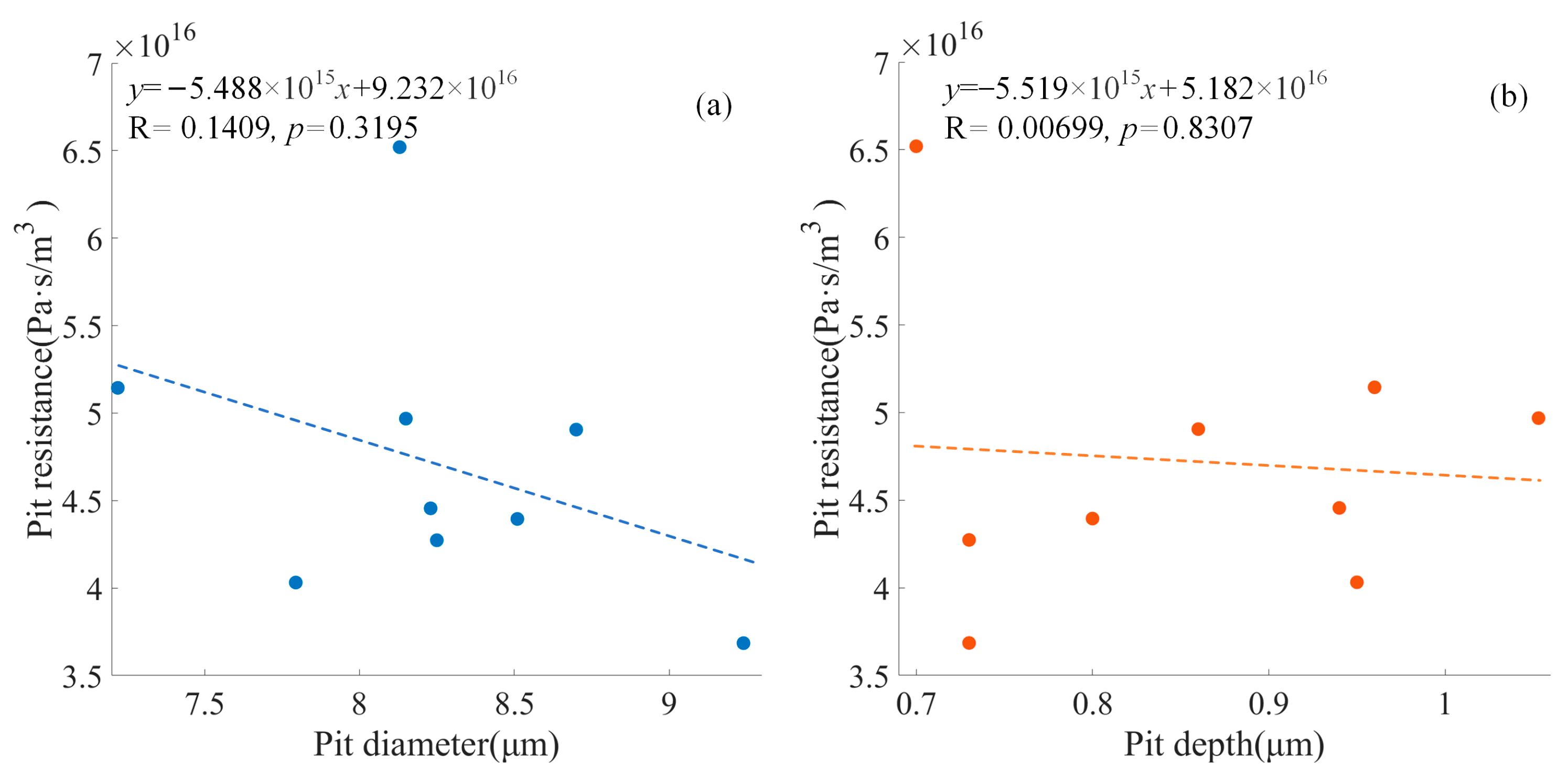 Forests 15 00181 g004
