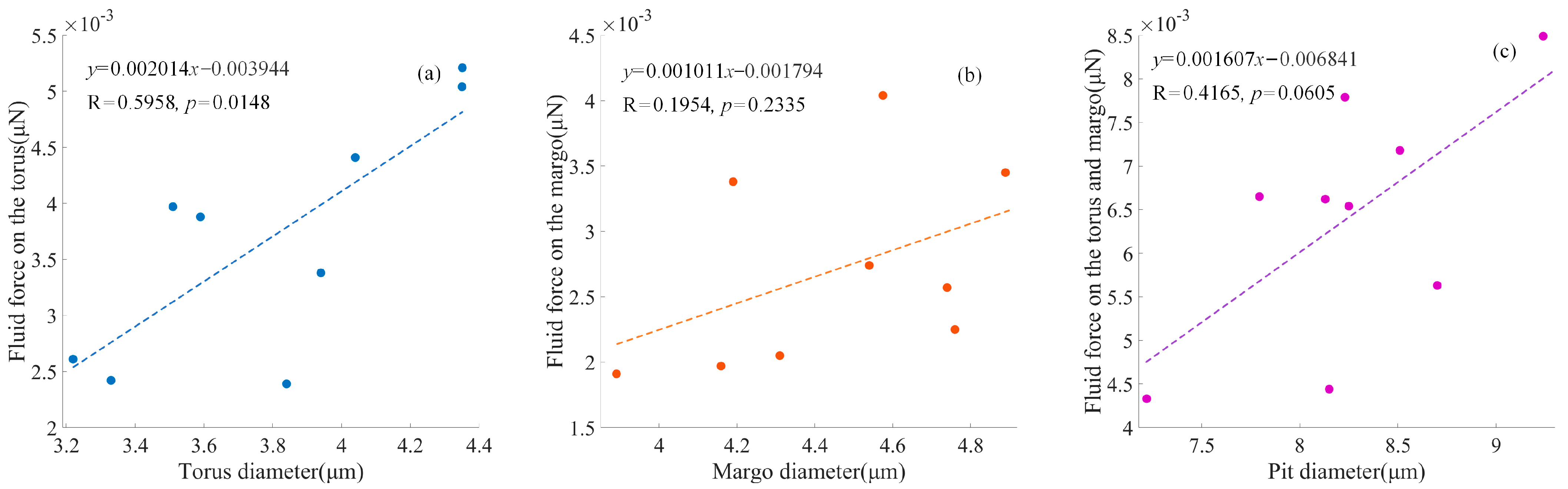 Forests 15 00181 g005