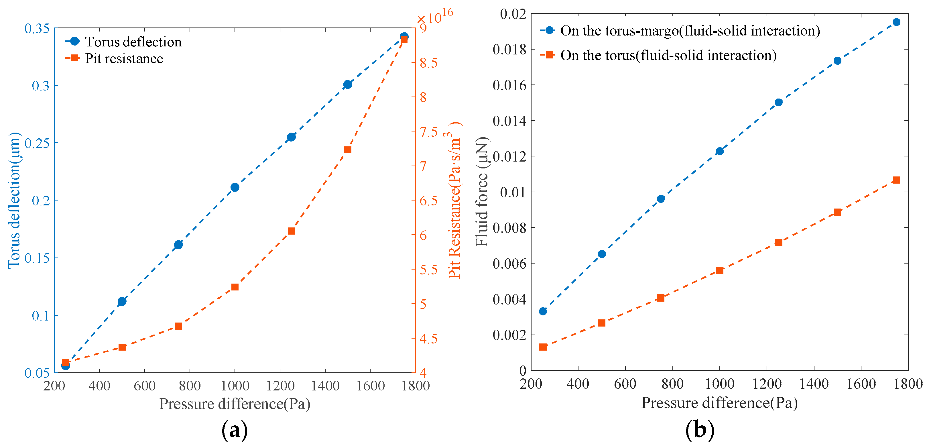 Forests 15 00181 g009