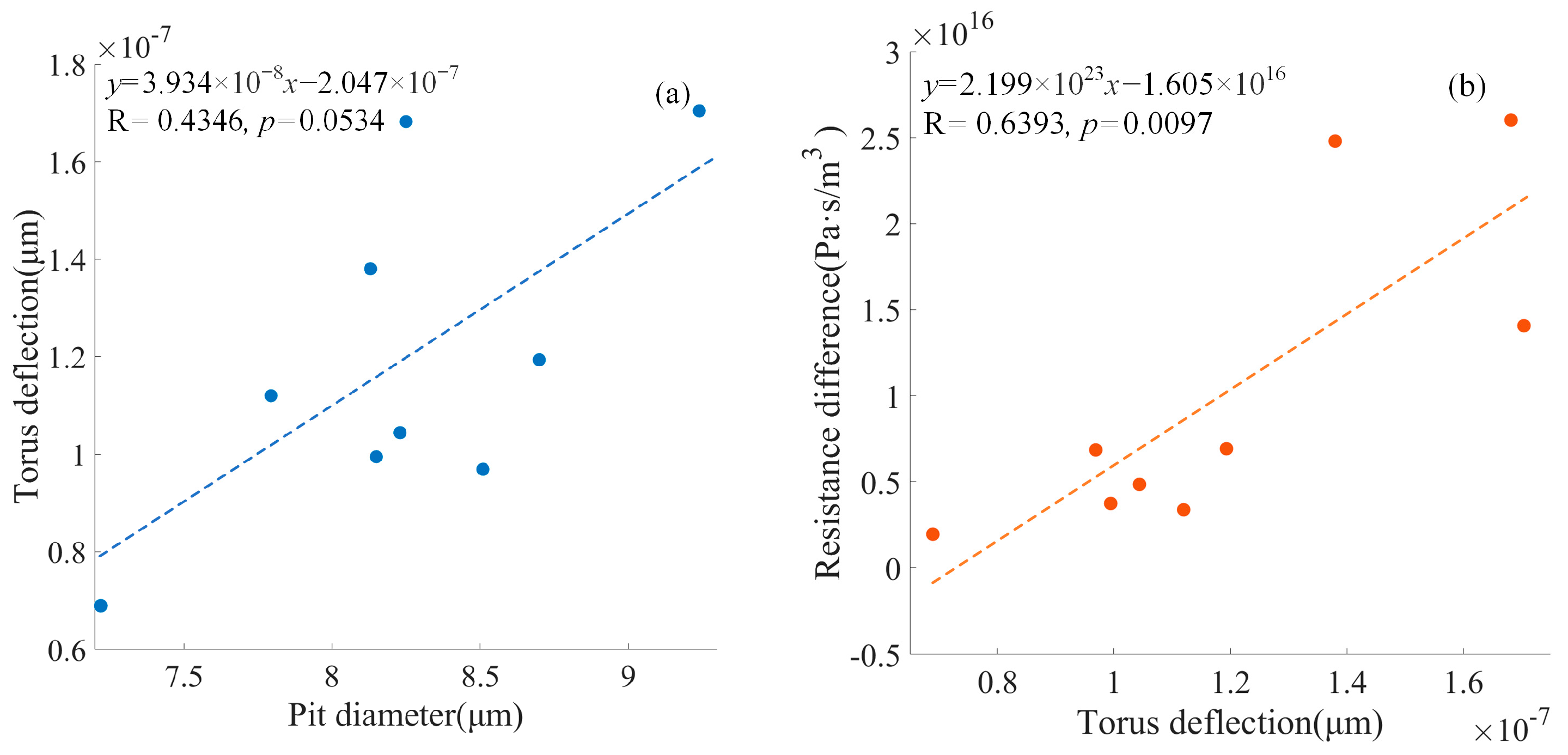Forests 15 00181 g011