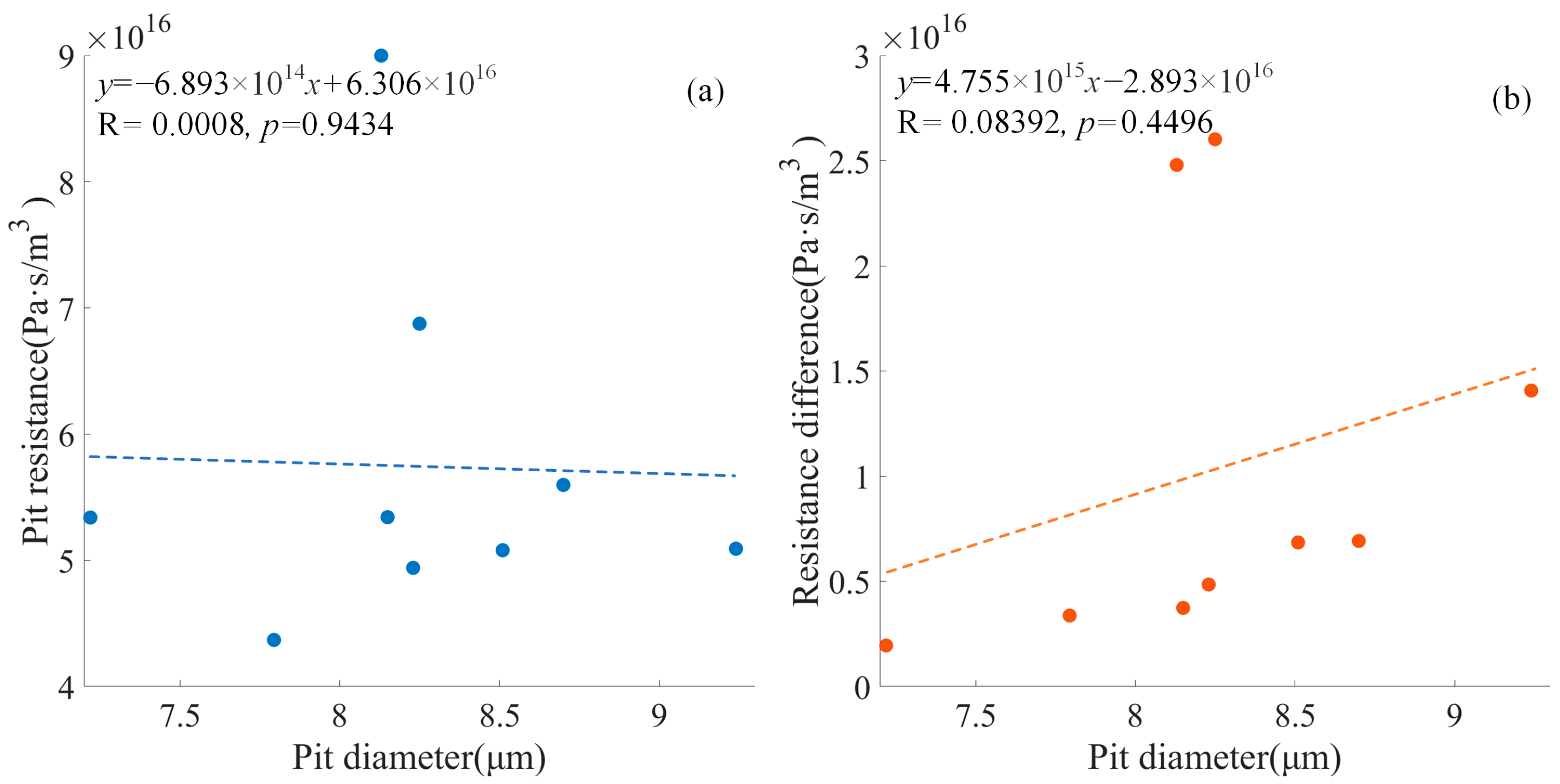 Forests 15 00181 g012