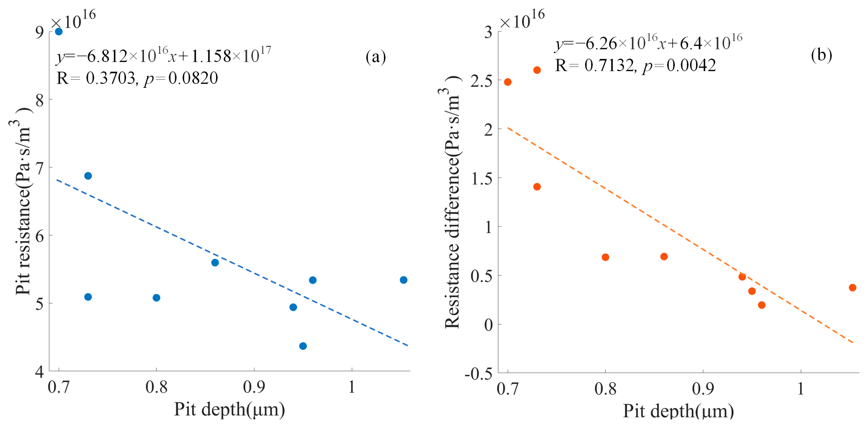 Forests 15 00181 g013