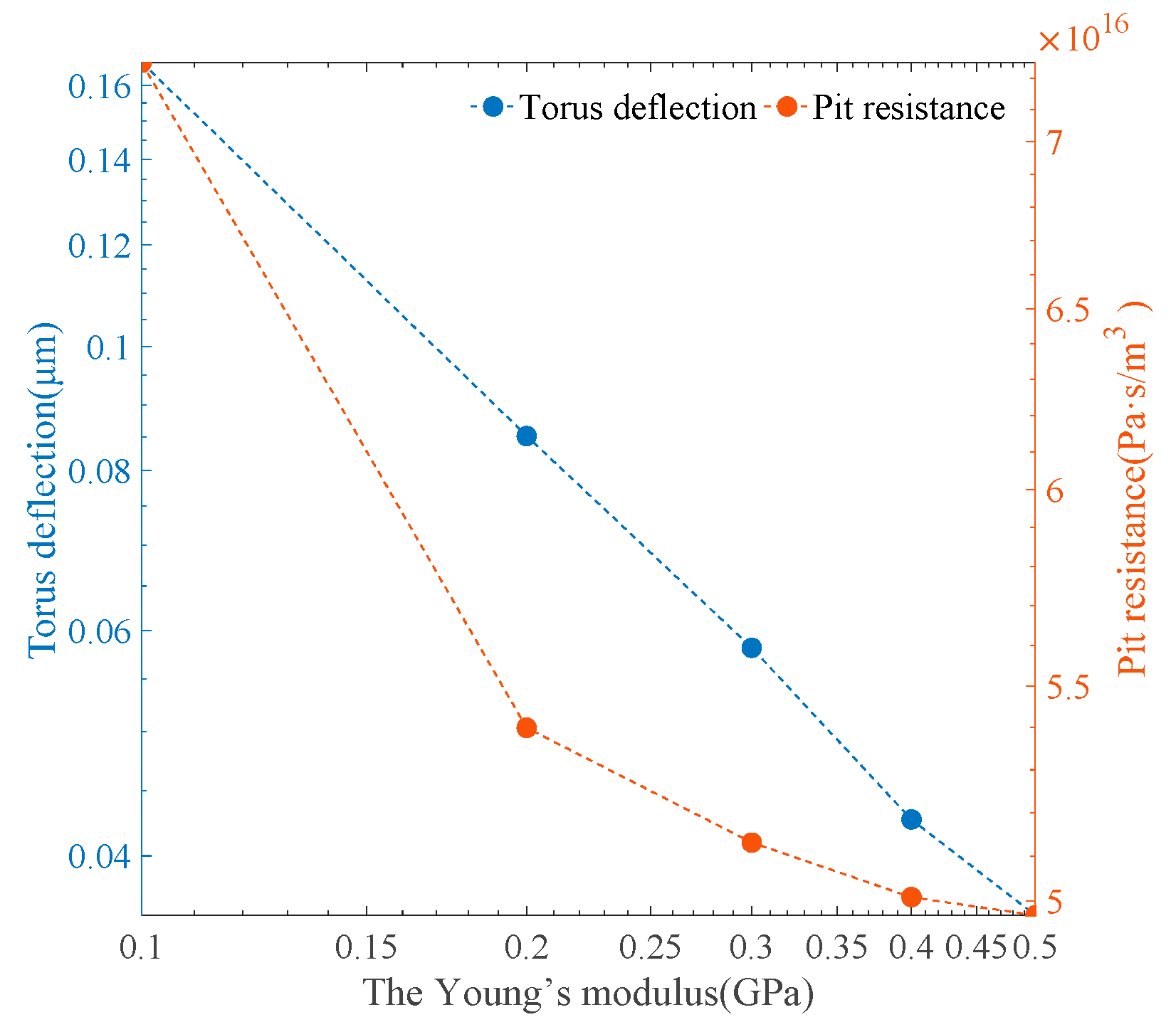 Forests 15 00181 g014