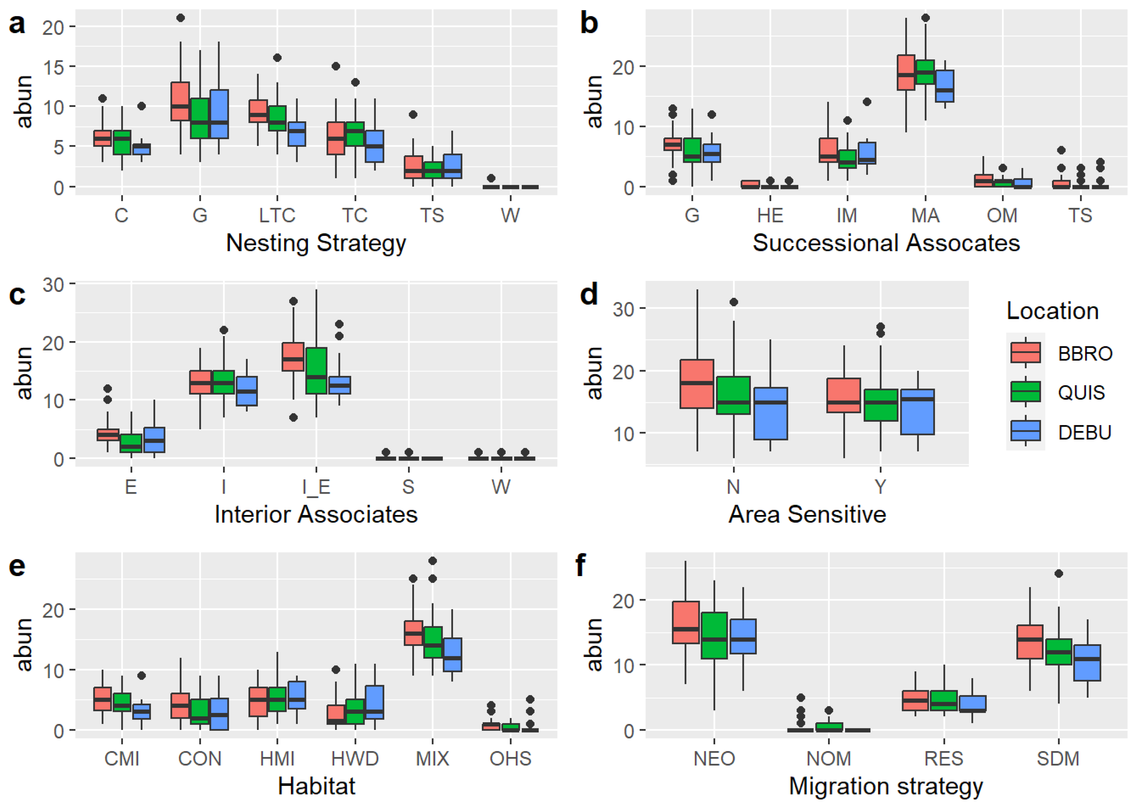 Forests 15 00184 g004