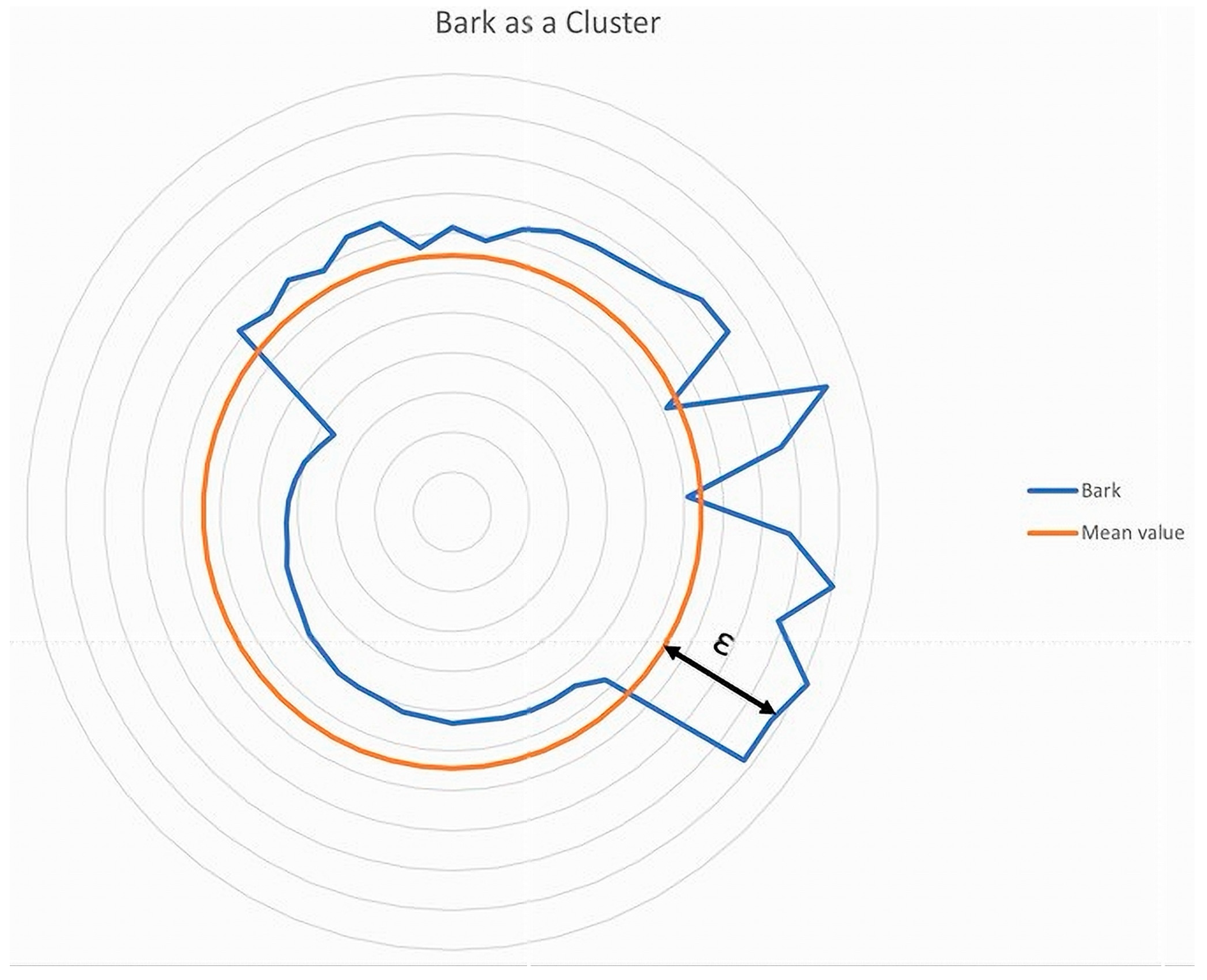 Forests 15 00188 g004