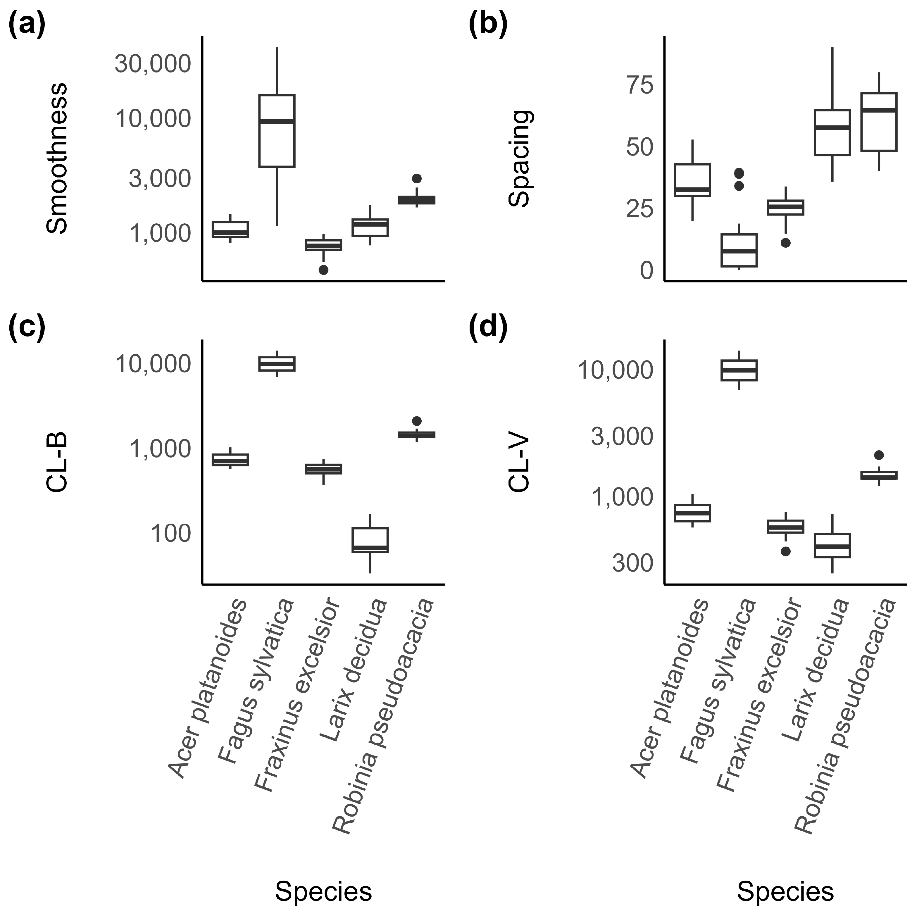Forests 15 00188 g006