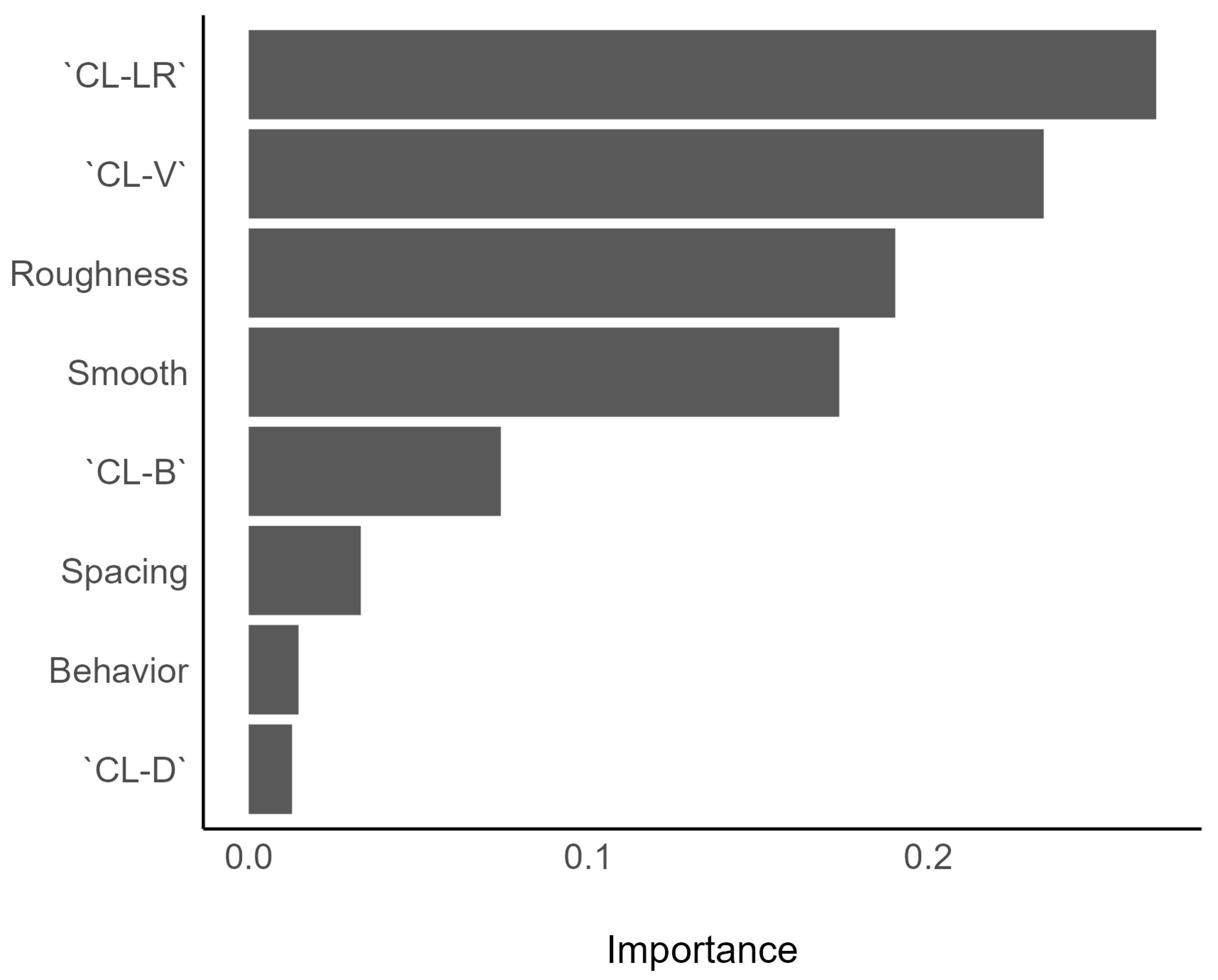 Forests 15 00188 g009