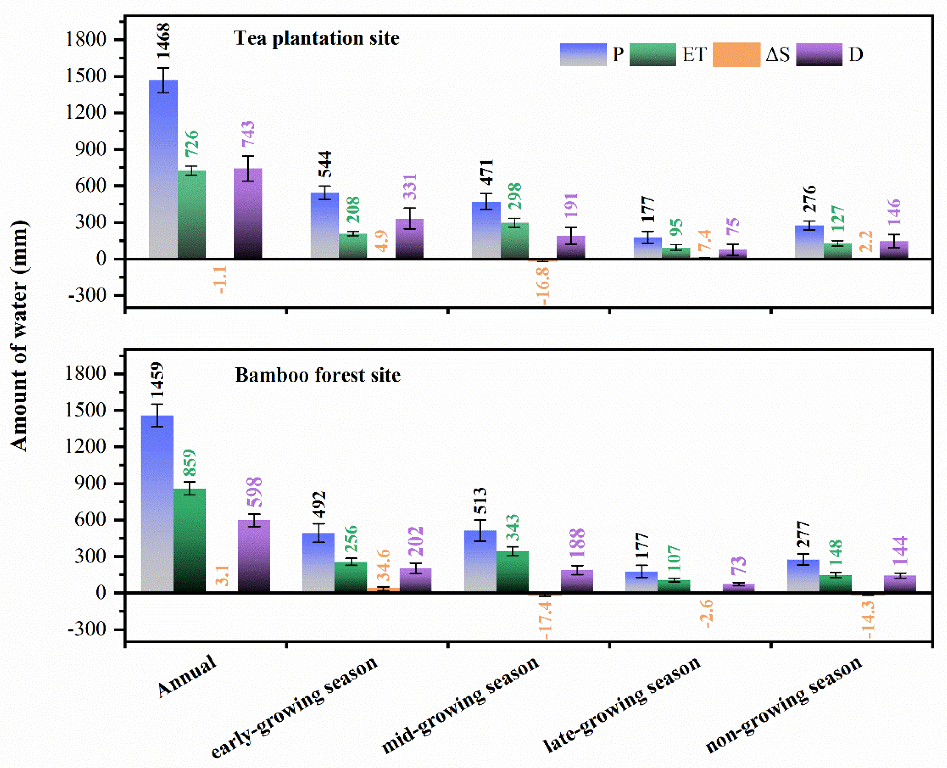 Forests 15 00189 g003