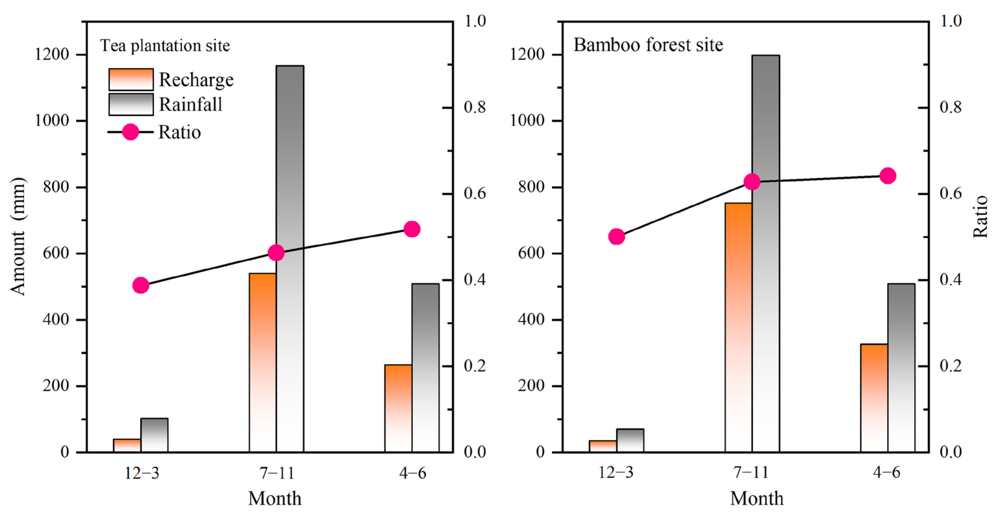 Forests 15 00189 g004
